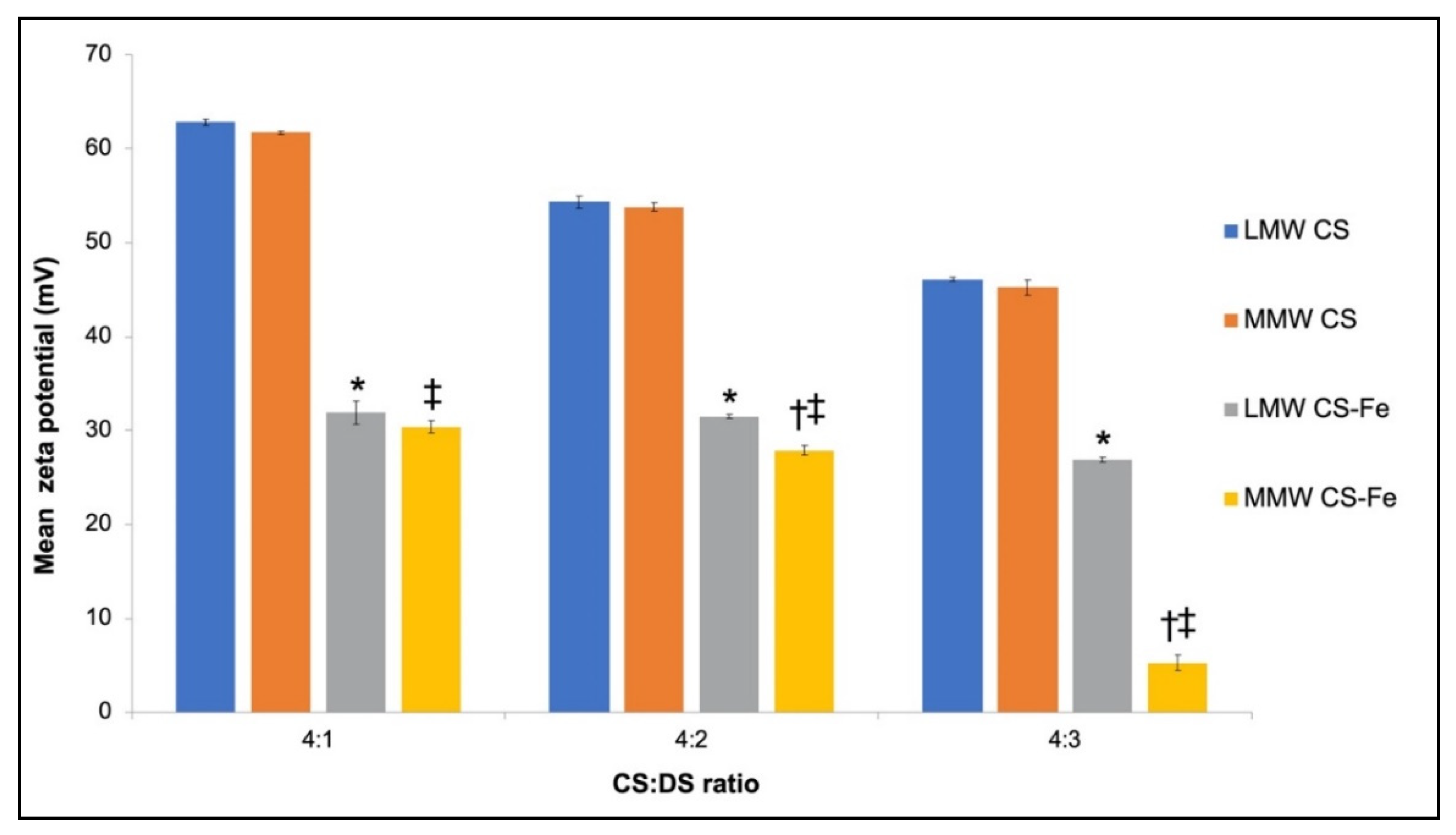 Processes 08 00707 g005