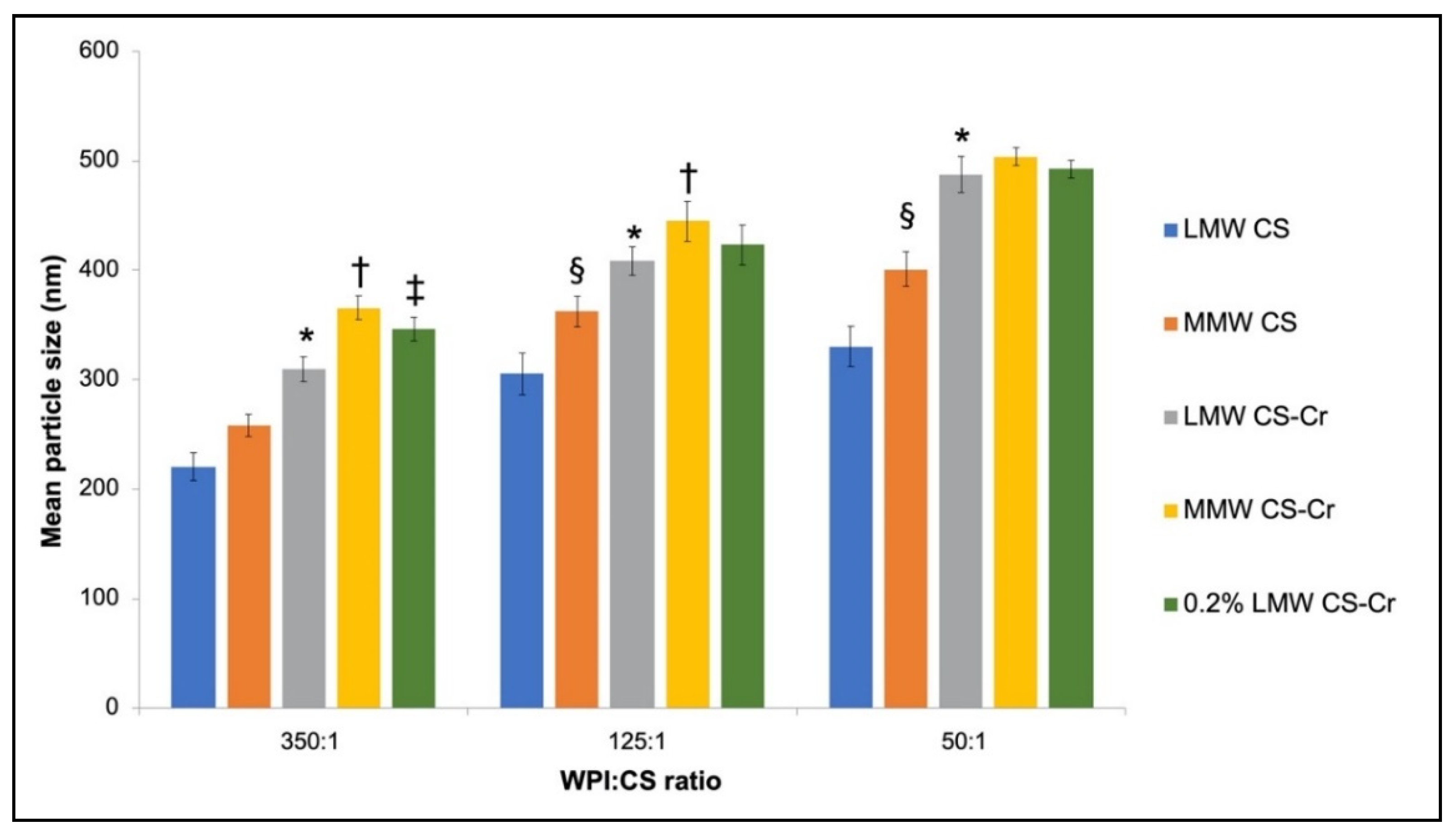 Processes 08 00707 g006