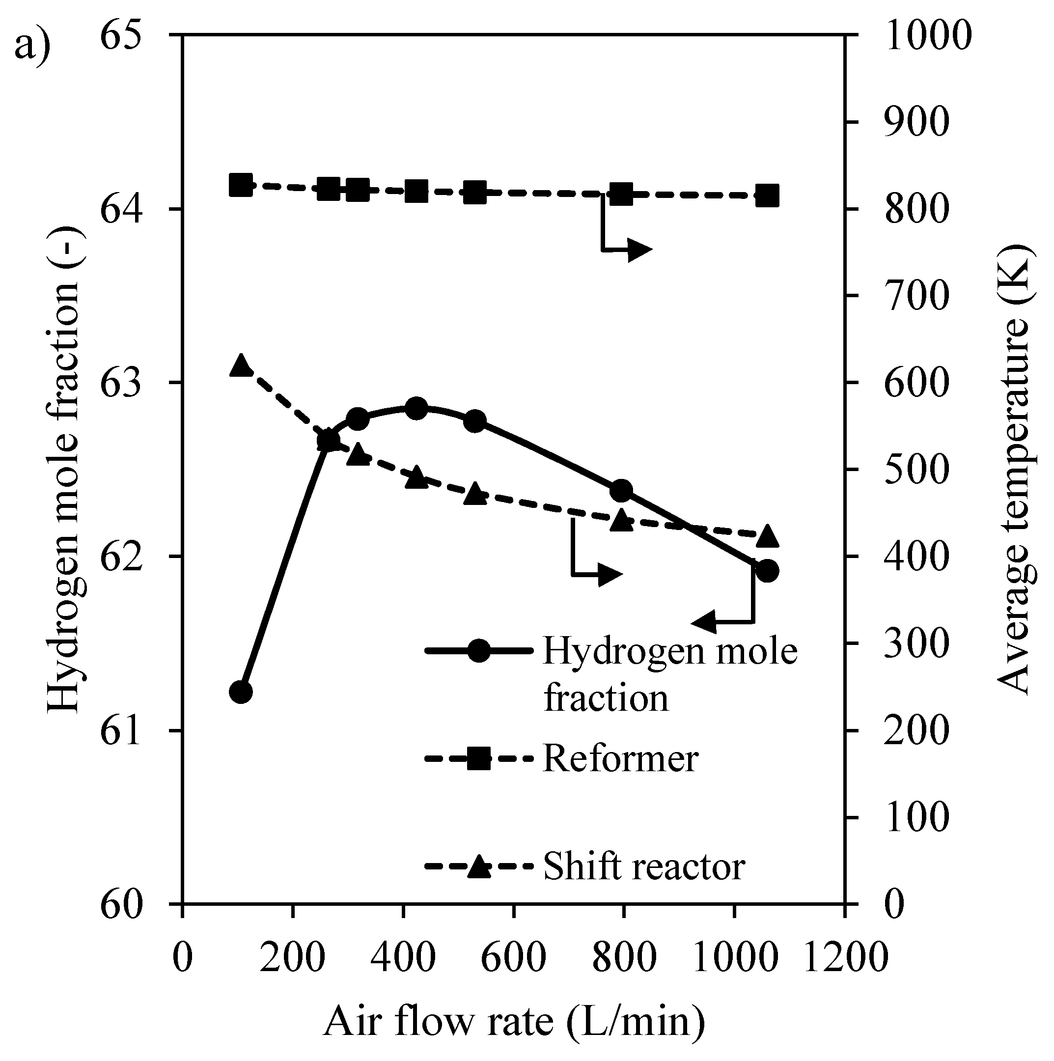 Processes 08 00708 g007a Processes 08 00708 g007a
