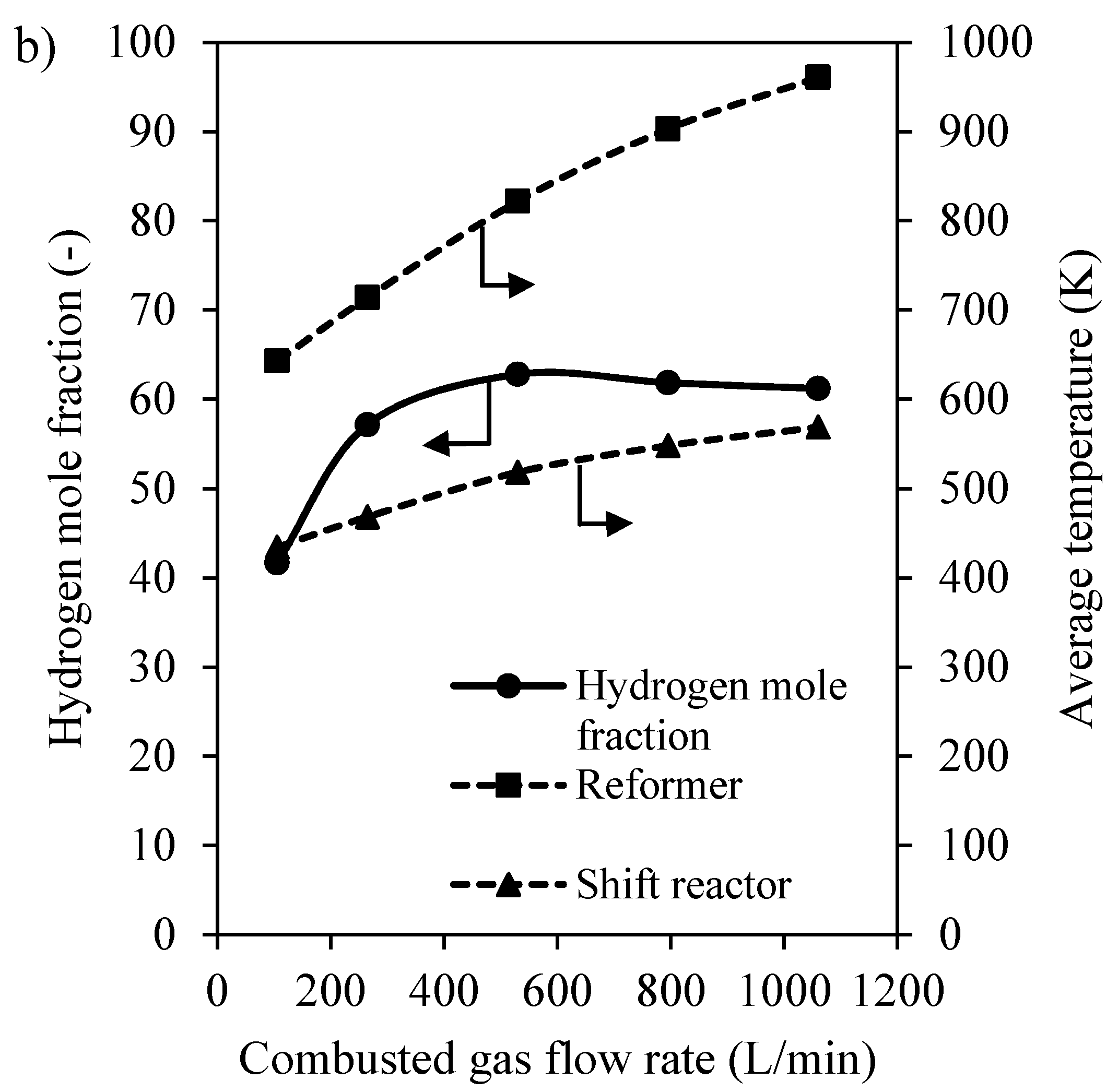 Processes 08 00708 g007b Processes 08 00708 g007b