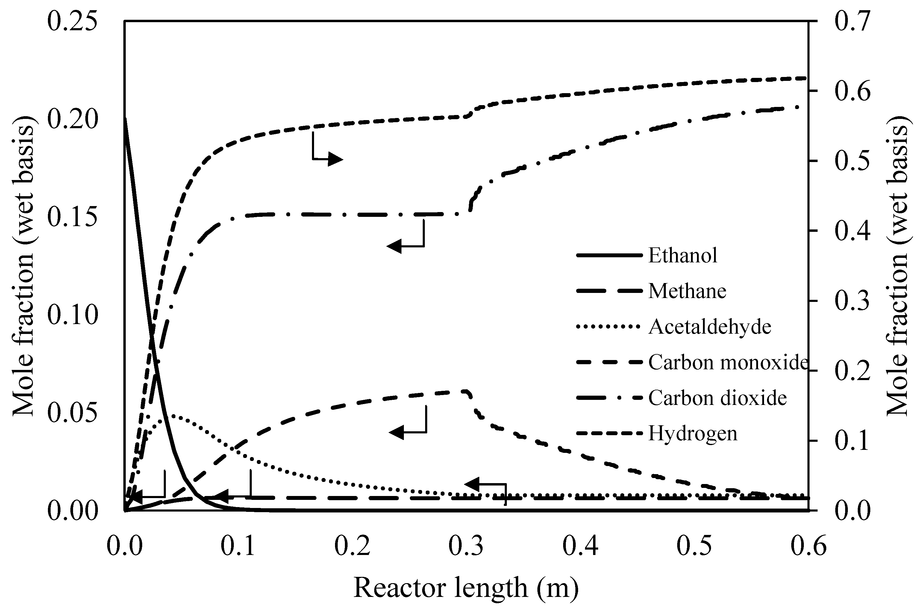 Processes 08 00708 g009 Processes 08 00708 g009