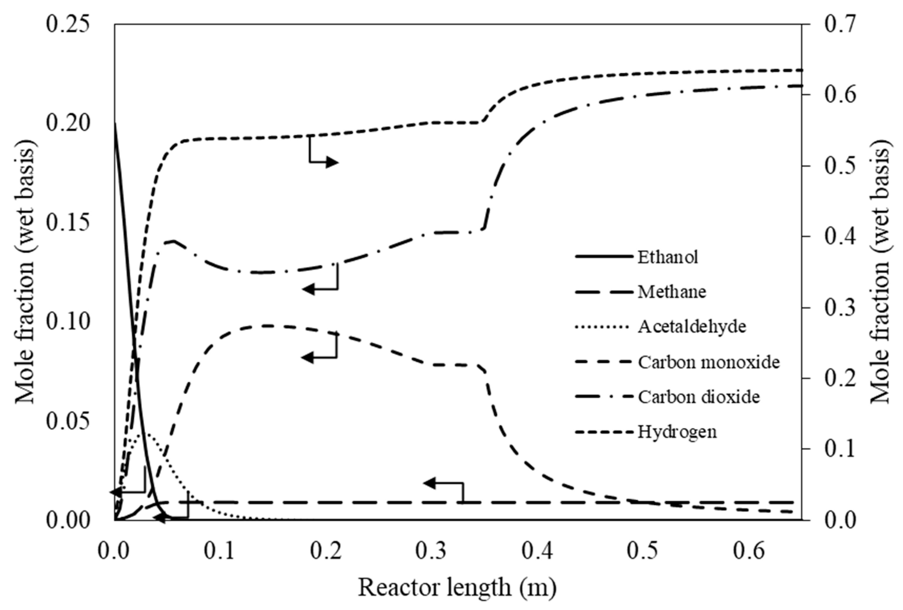Processes 08 00708 g011 Processes 08 00708 g011
