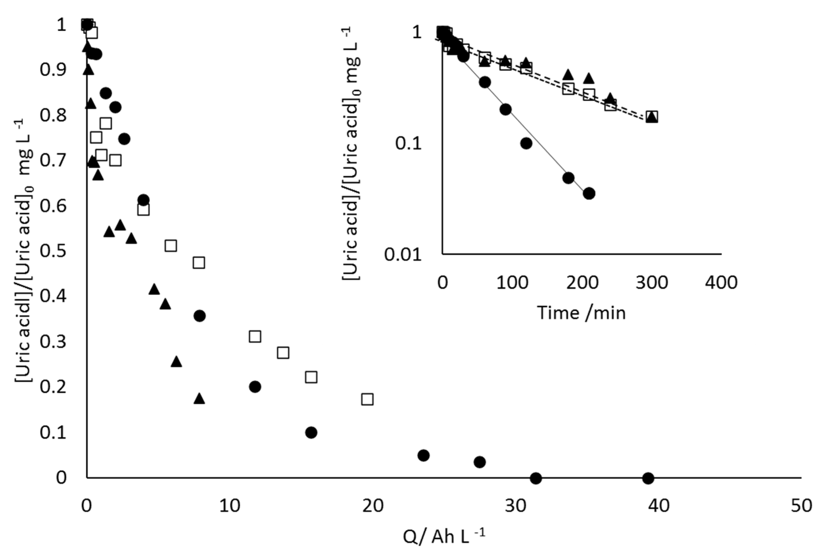 Processes 08 00710 g003