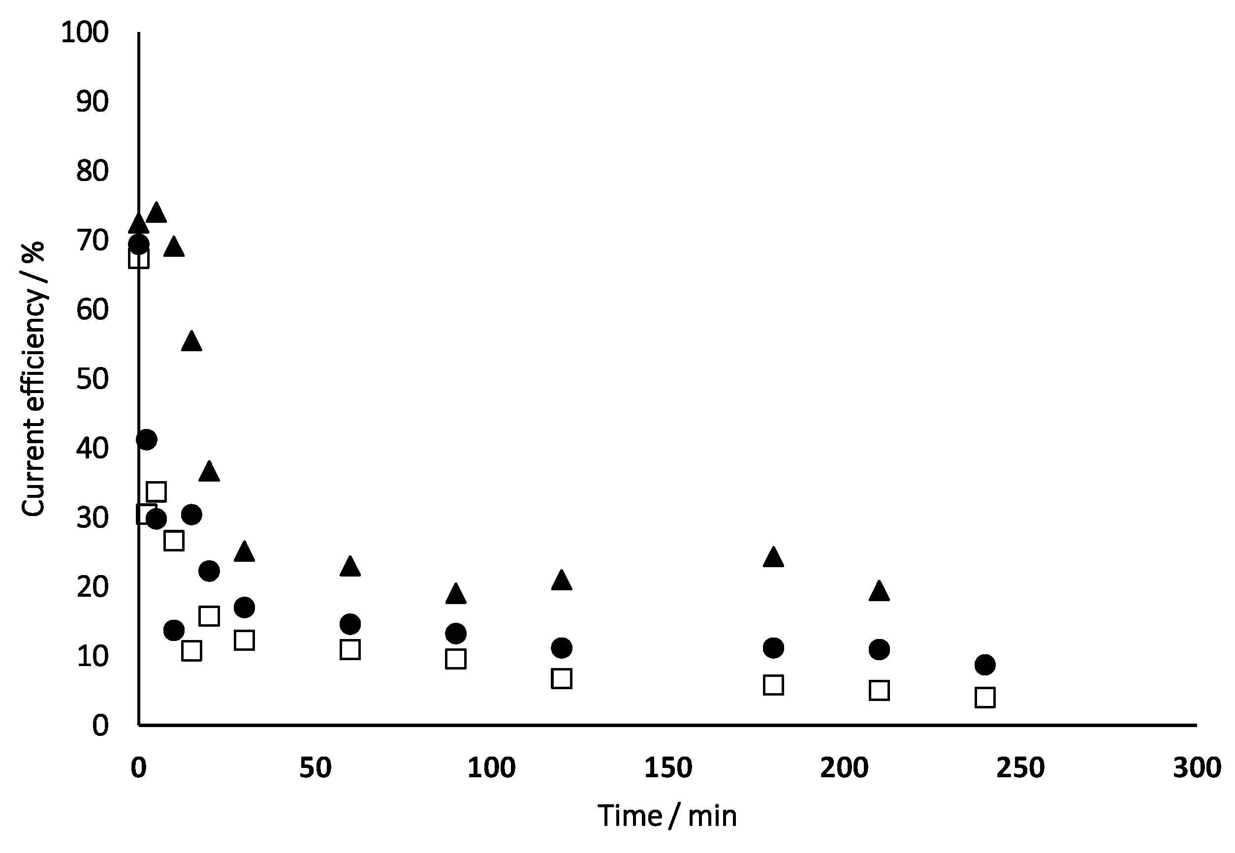 Processes 08 00710 g004