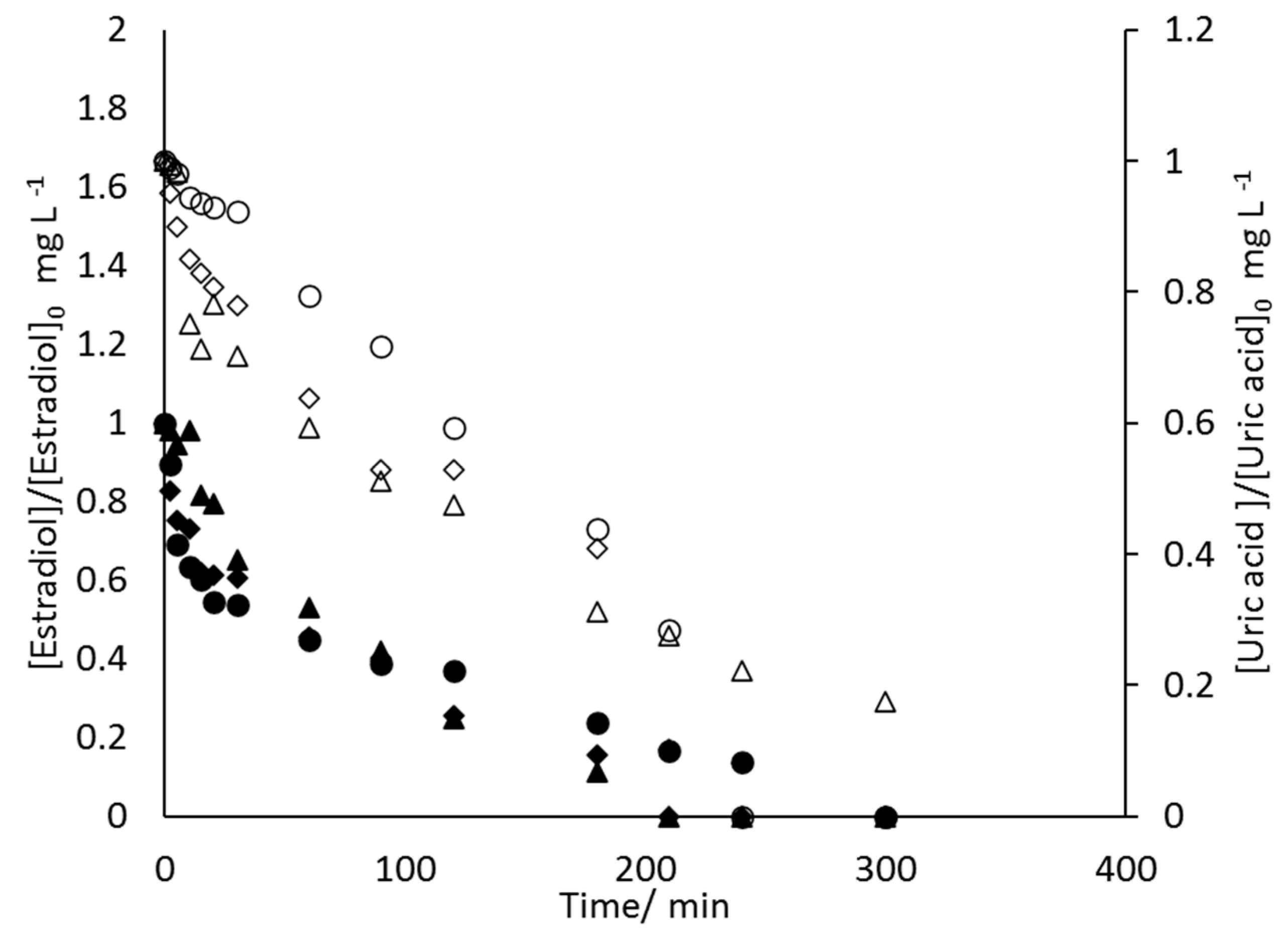 Processes 08 00710 g005
