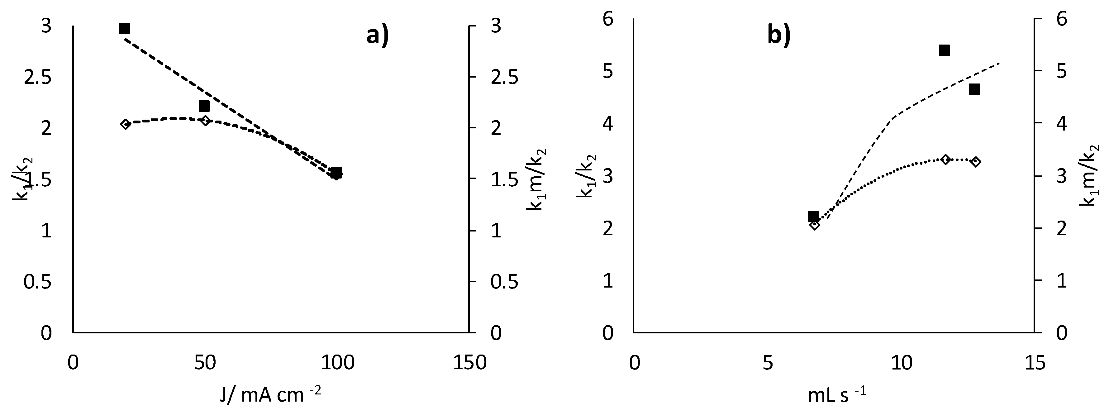 Processes 08 00710 g006