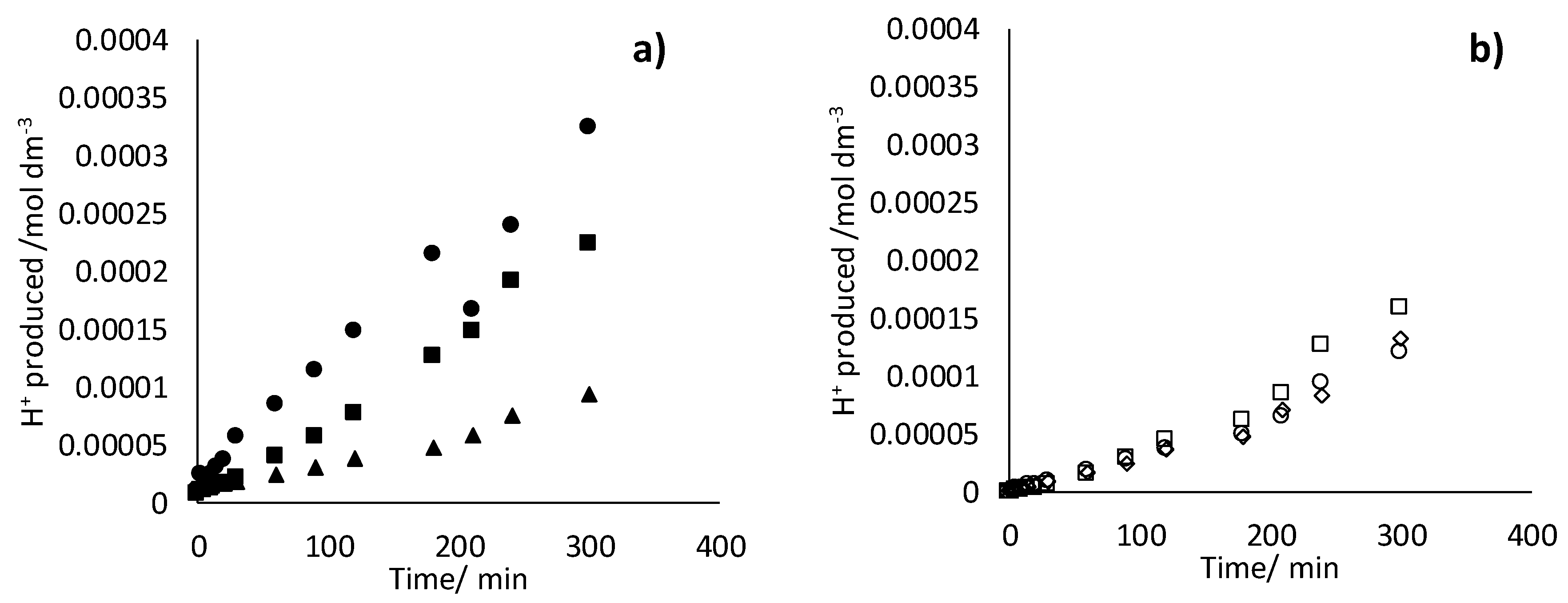 Processes 08 00710 g007
