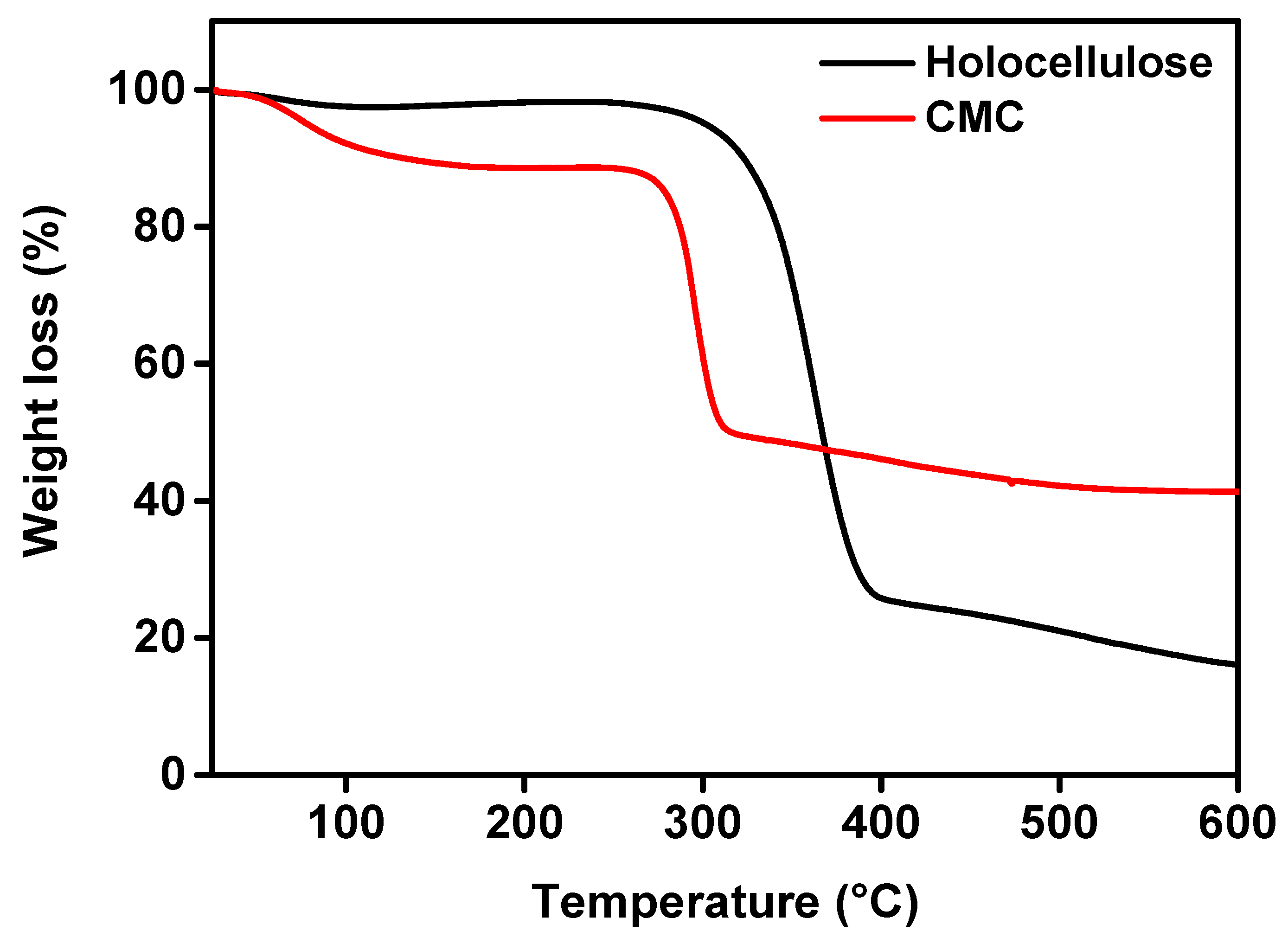 Processes 08 00711 g008