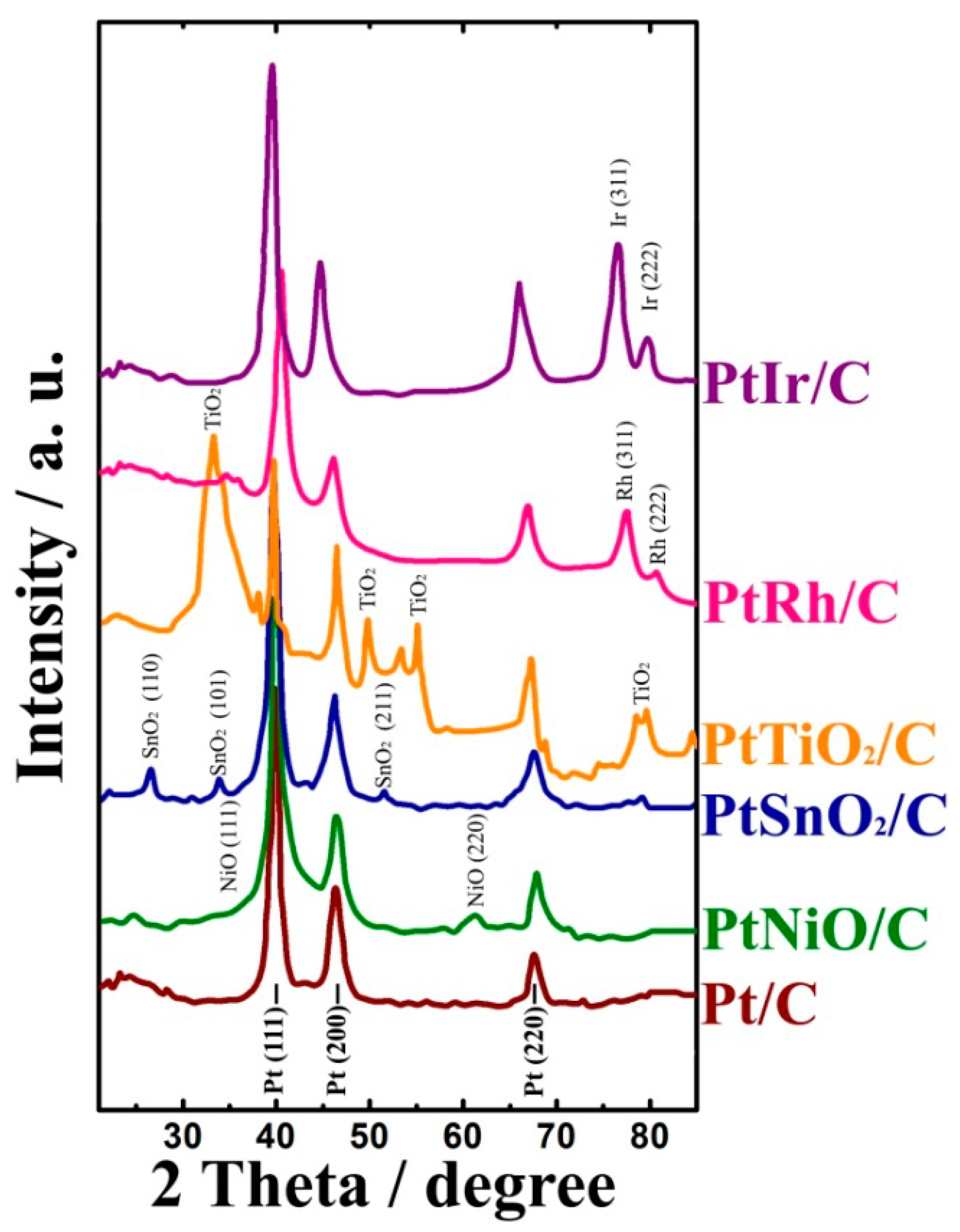 Processes 08 00712 g001