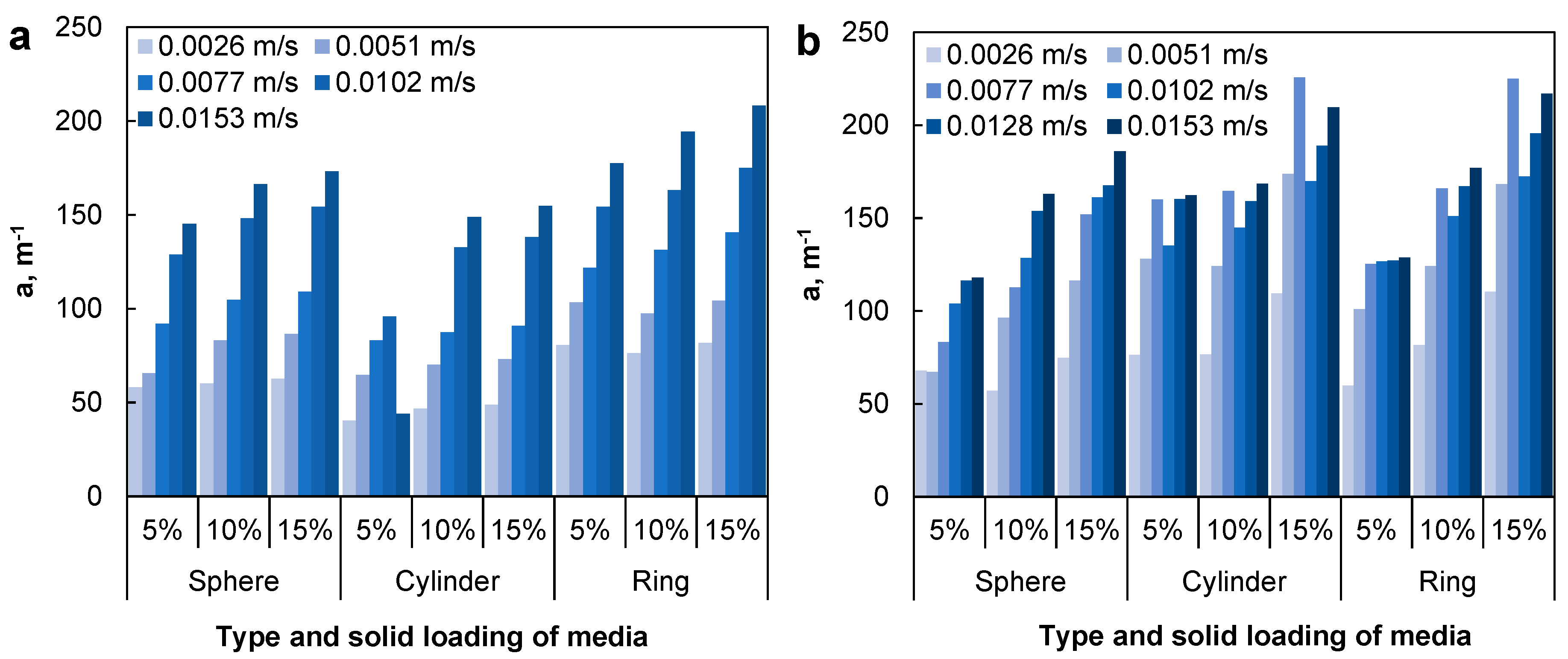 Processes 08 00713 g006