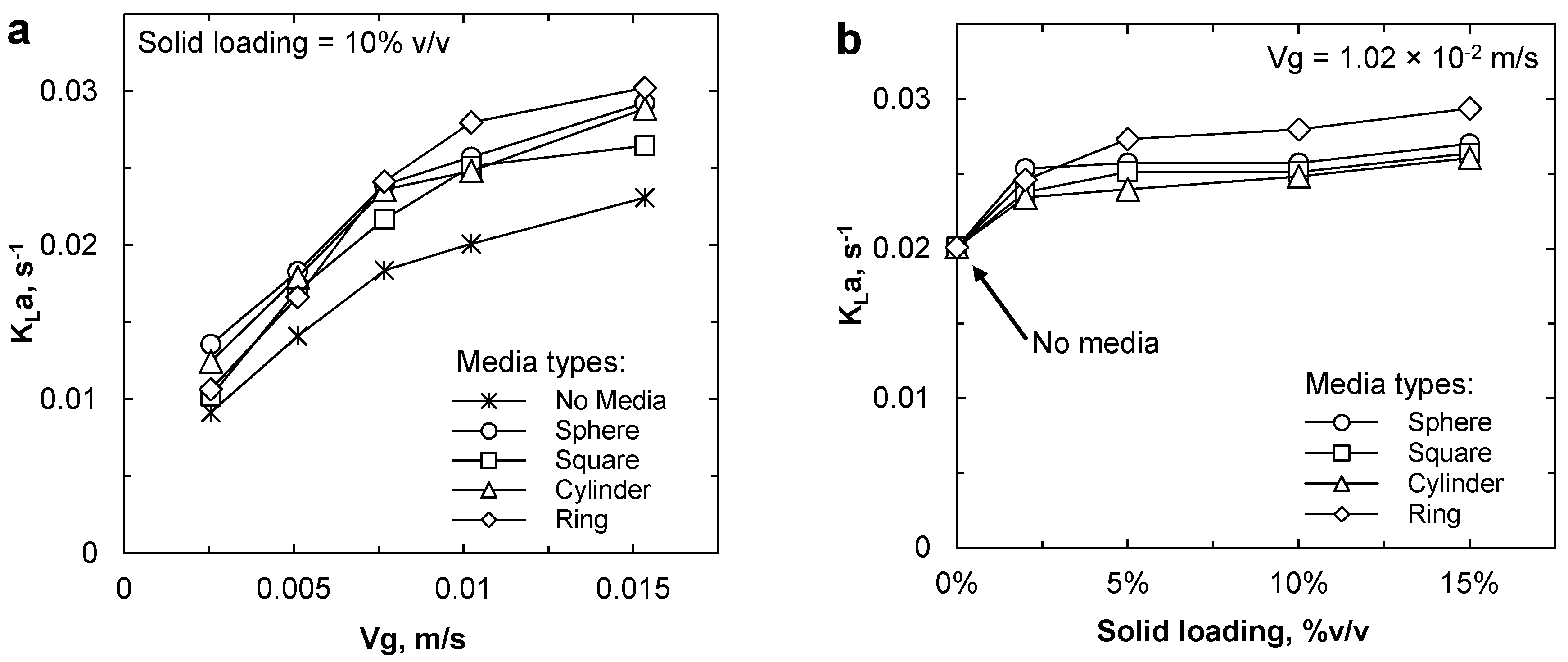 Processes 08 00713 g007
