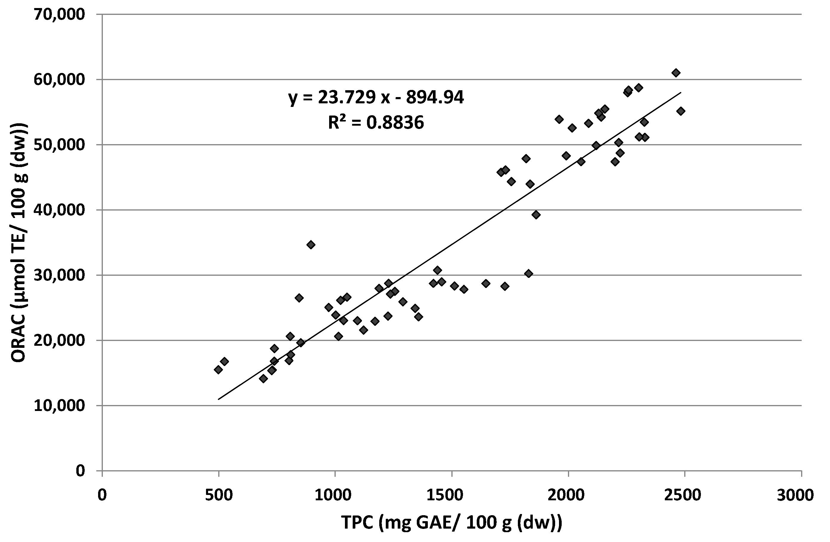 Processes 08 00715 g004 Processes 08 00715 g004