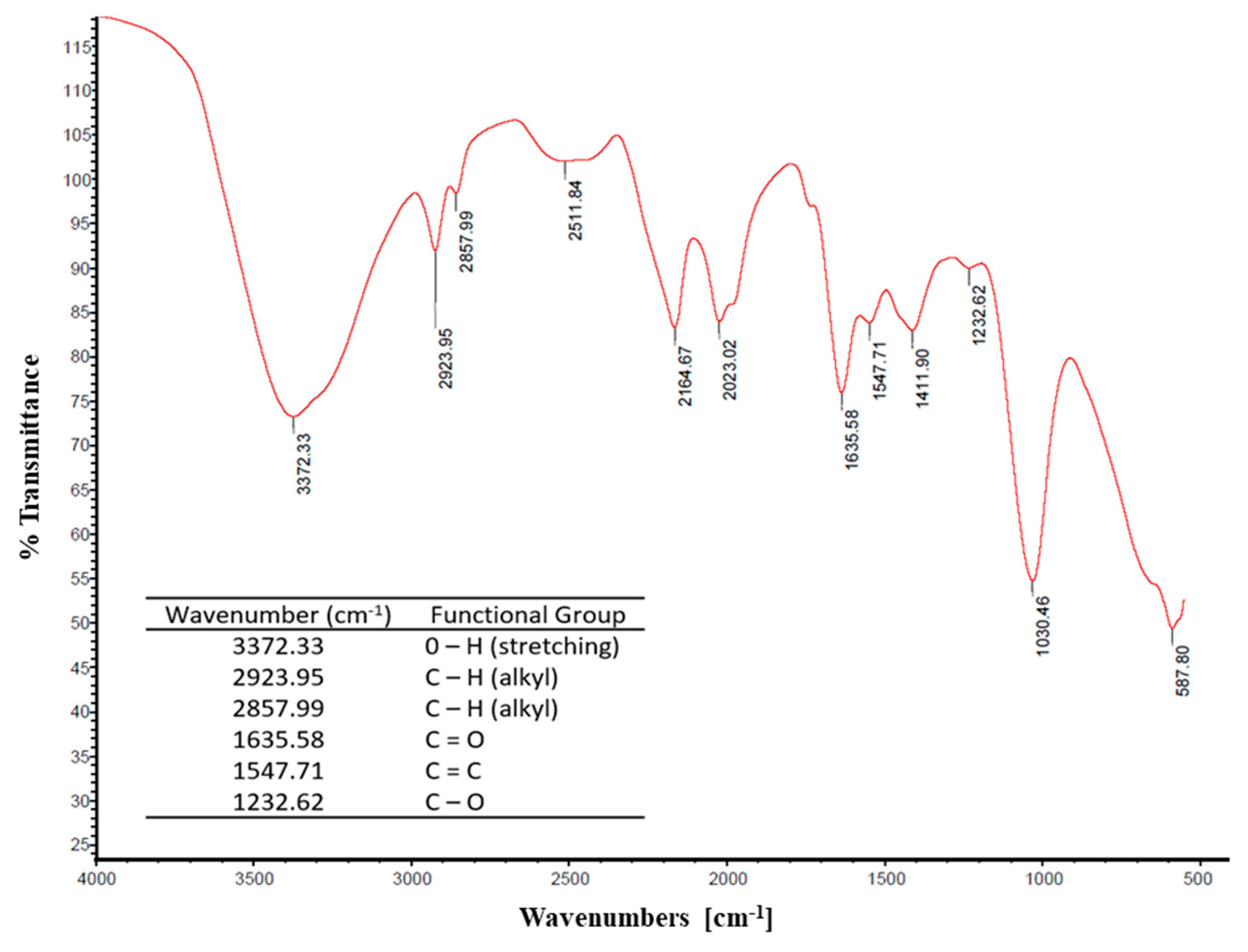Processes 08 00716 g004 Processes 08 00716 g004