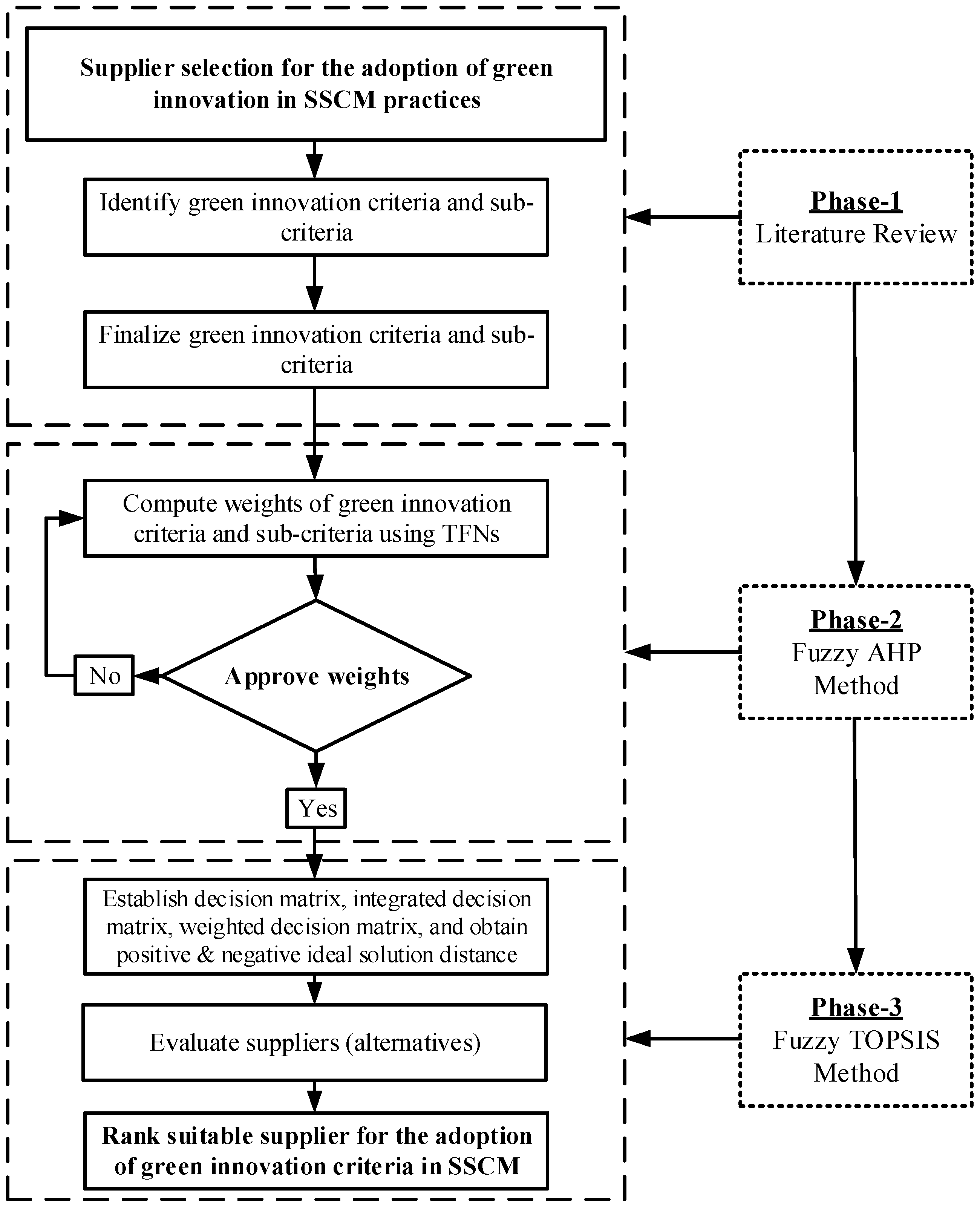 Processes 08 00717 g001