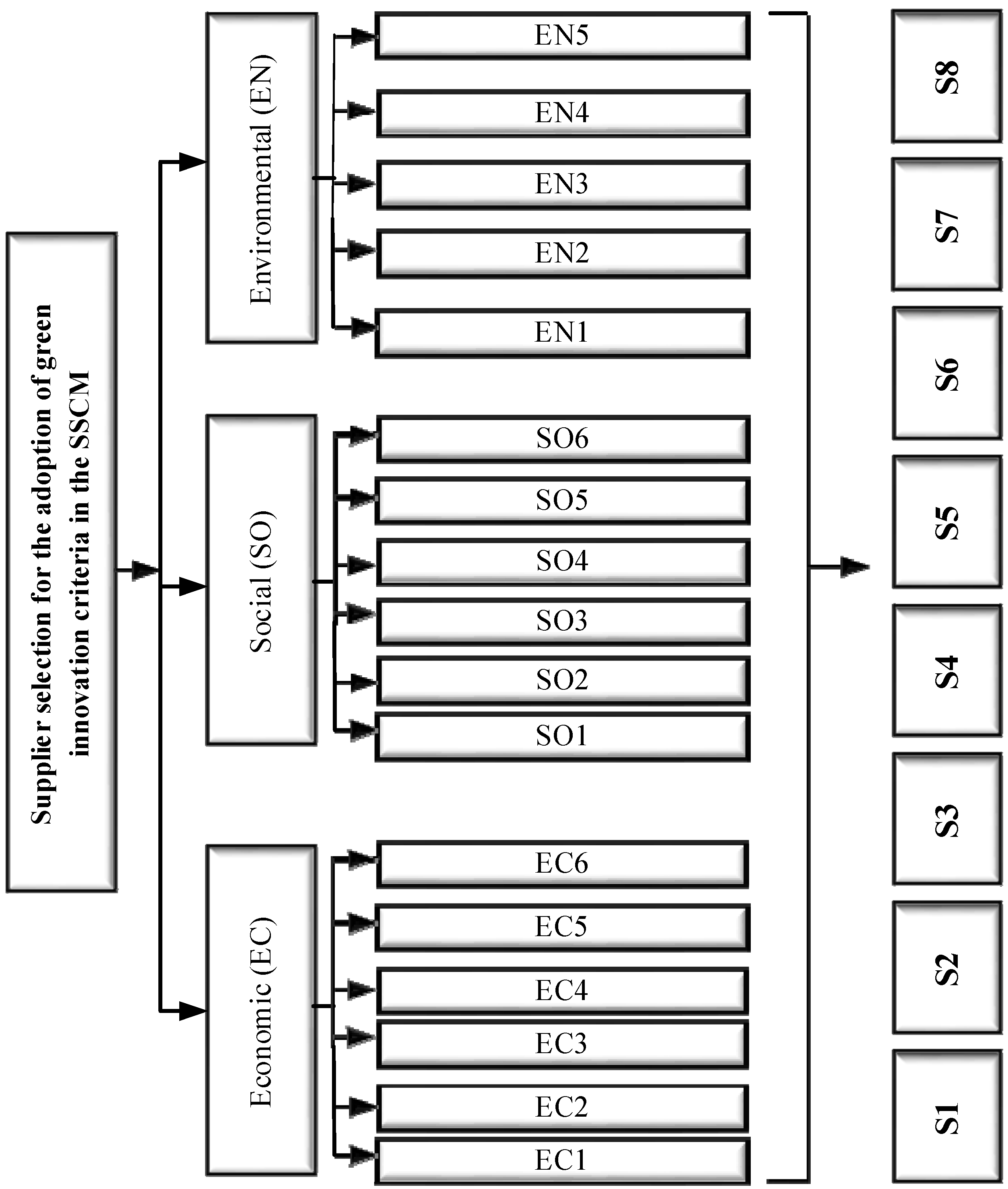 Processes 08 00717 g002