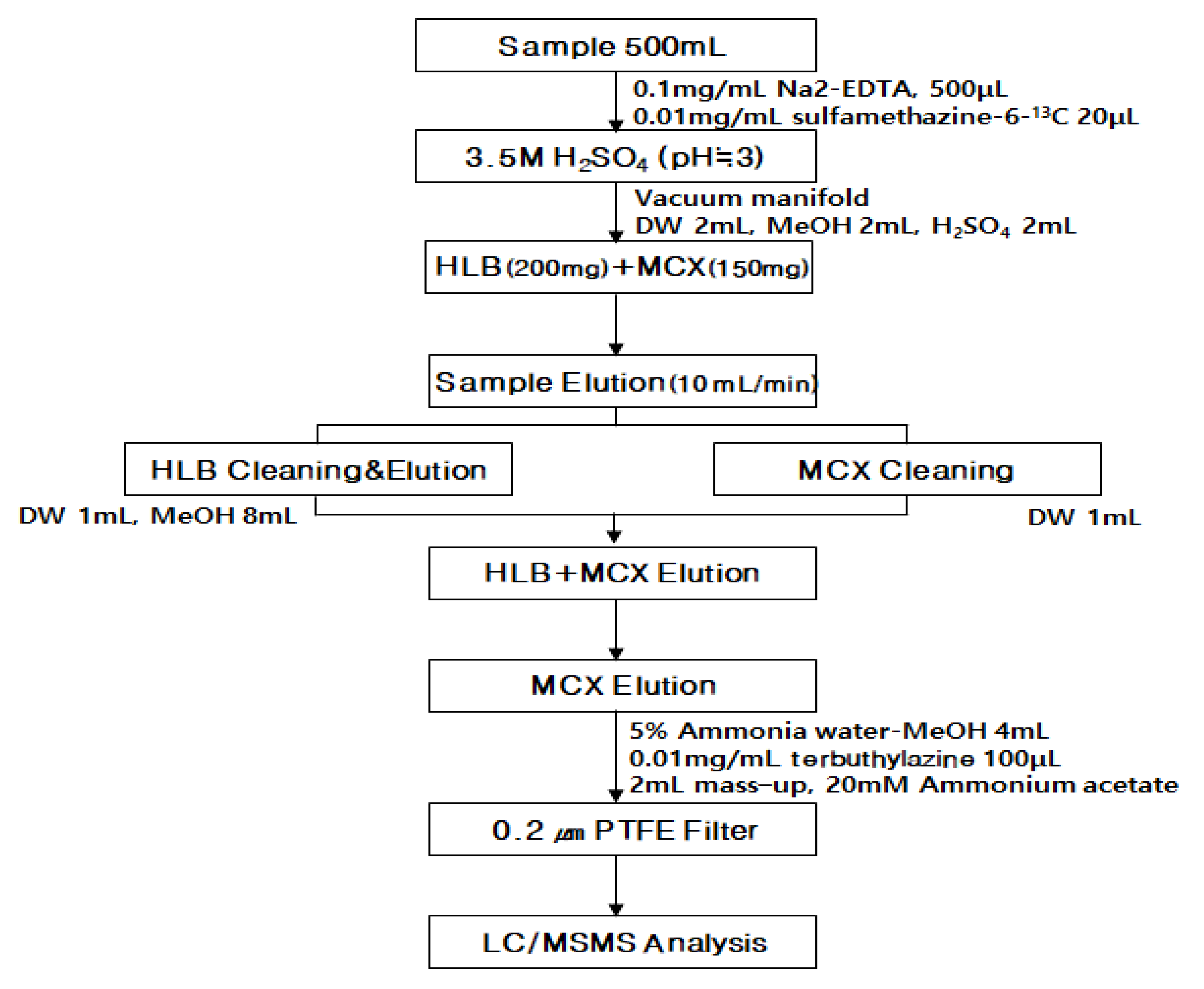 Processes 08 00720 g001
