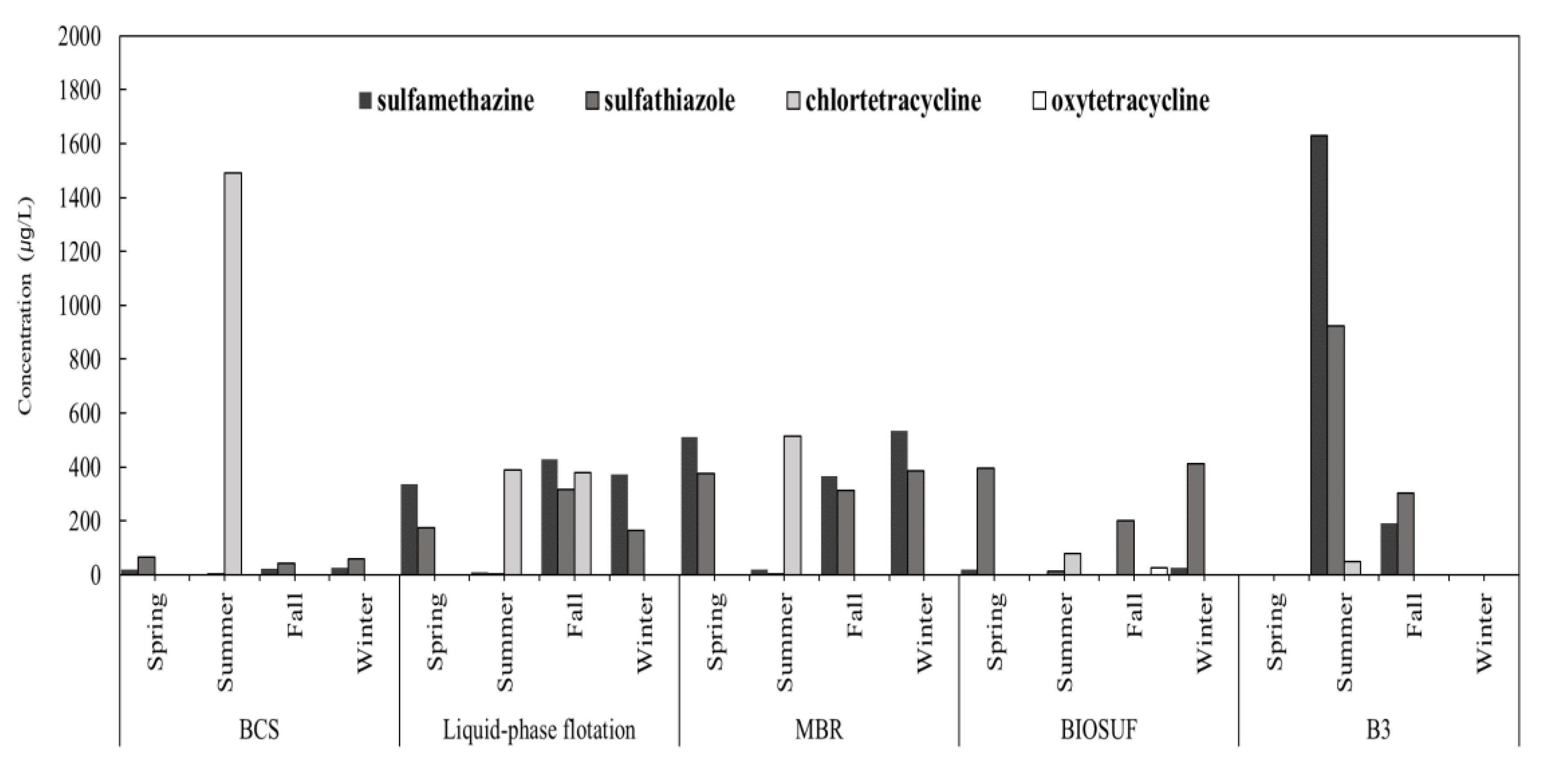 Processes 08 00720 g002