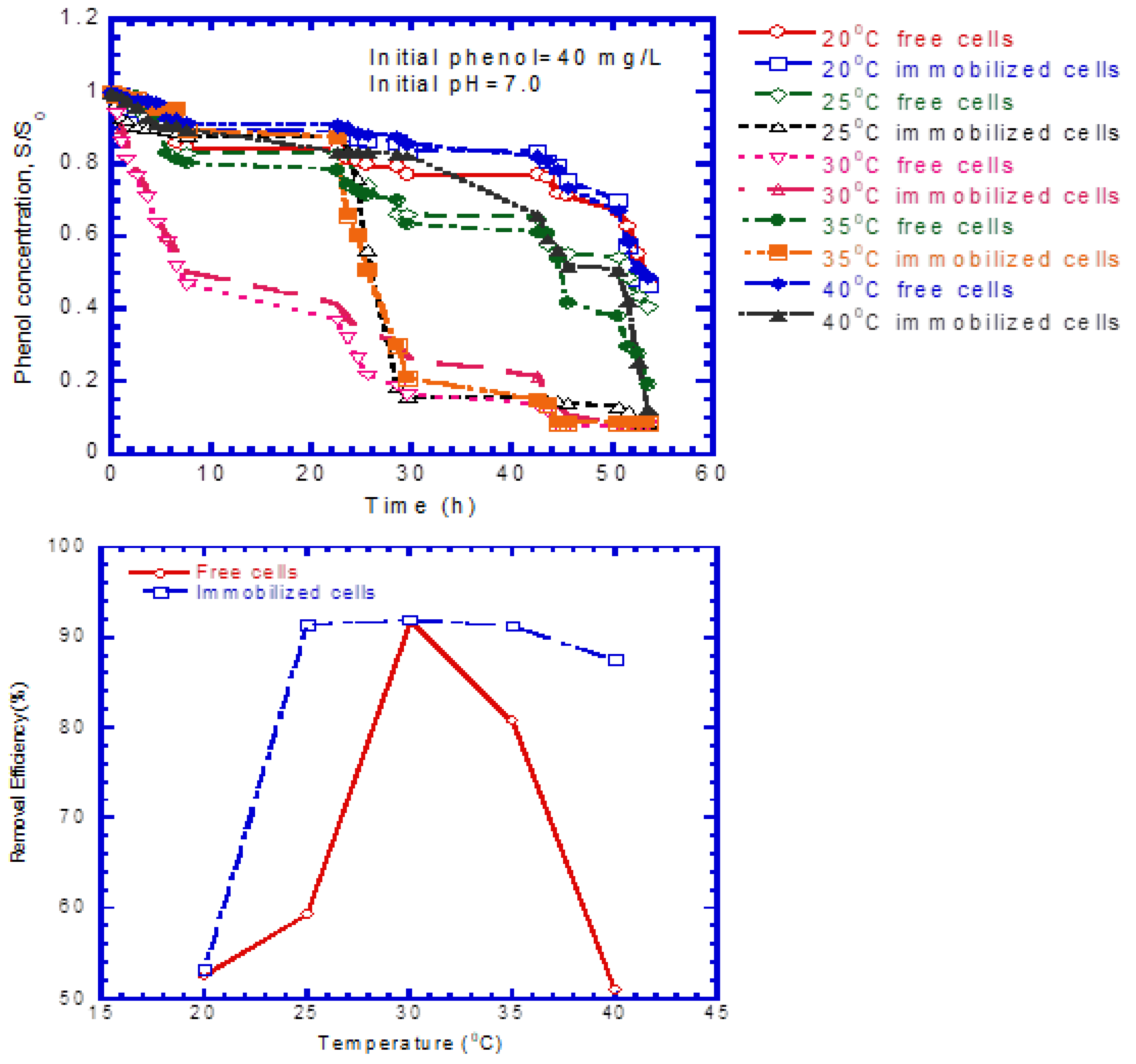 Processes 08 00721 g004 Processes 08 00721 g004