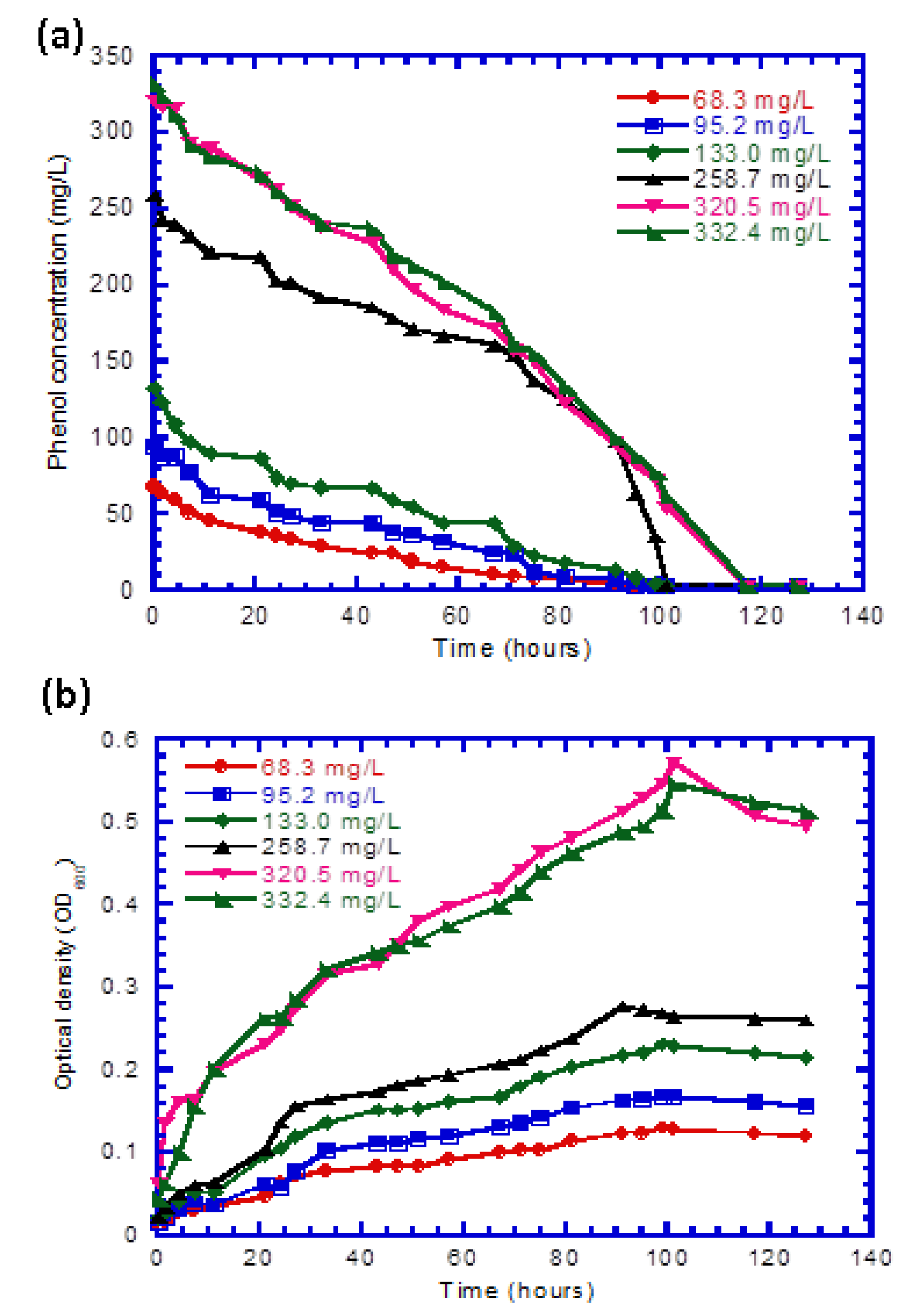 Processes 08 00721 g005 Processes 08 00721 g005