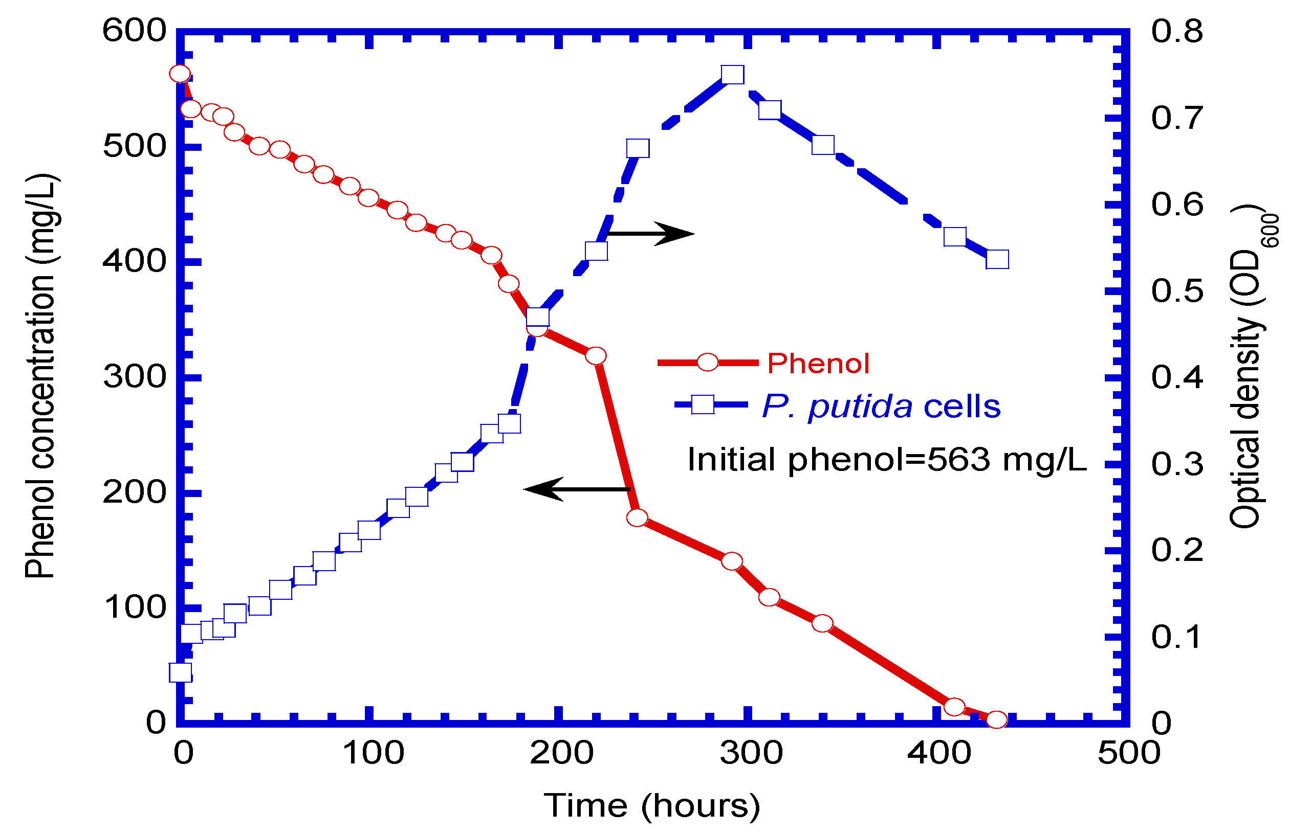 Processes 08 00721 g006 Processes 08 00721 g006