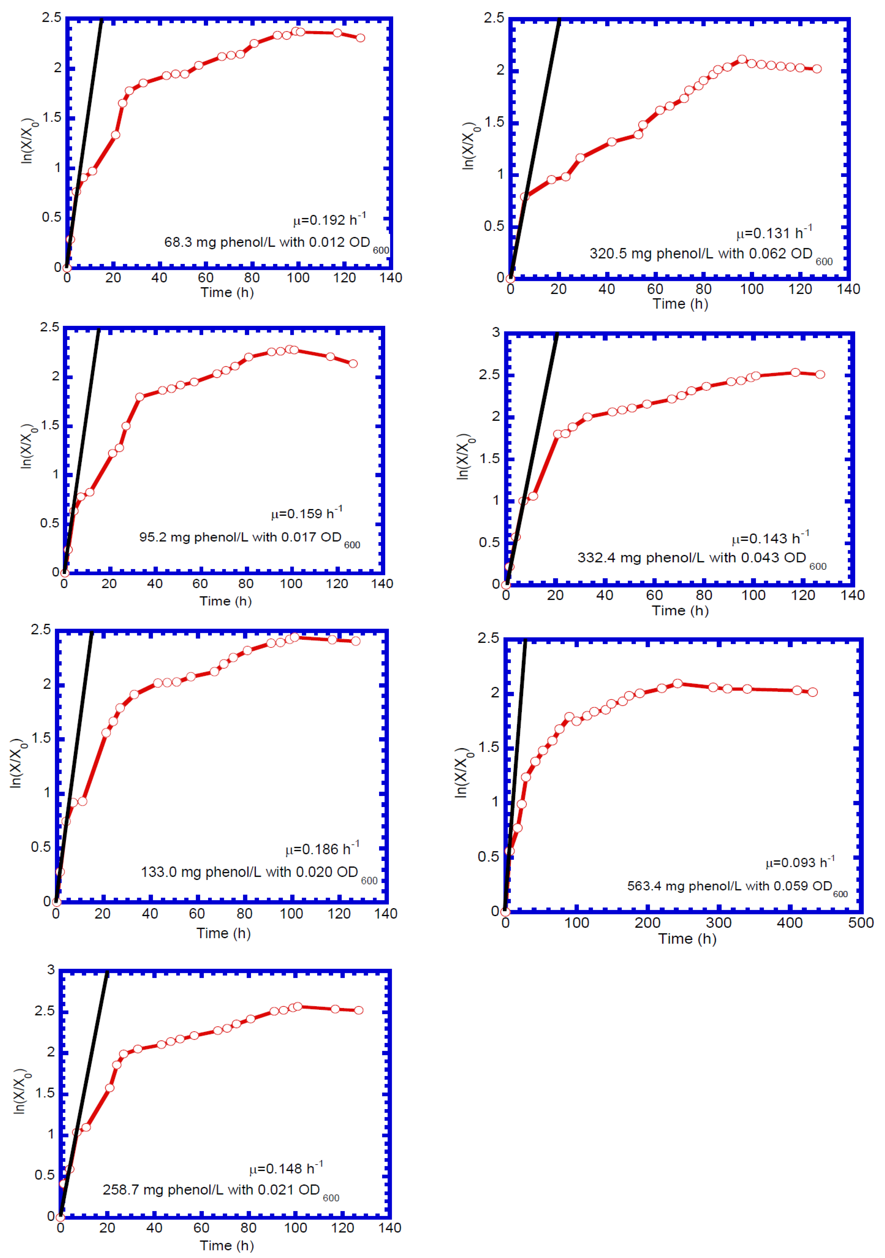 Processes 08 00721 g007 Processes 08 00721 g007