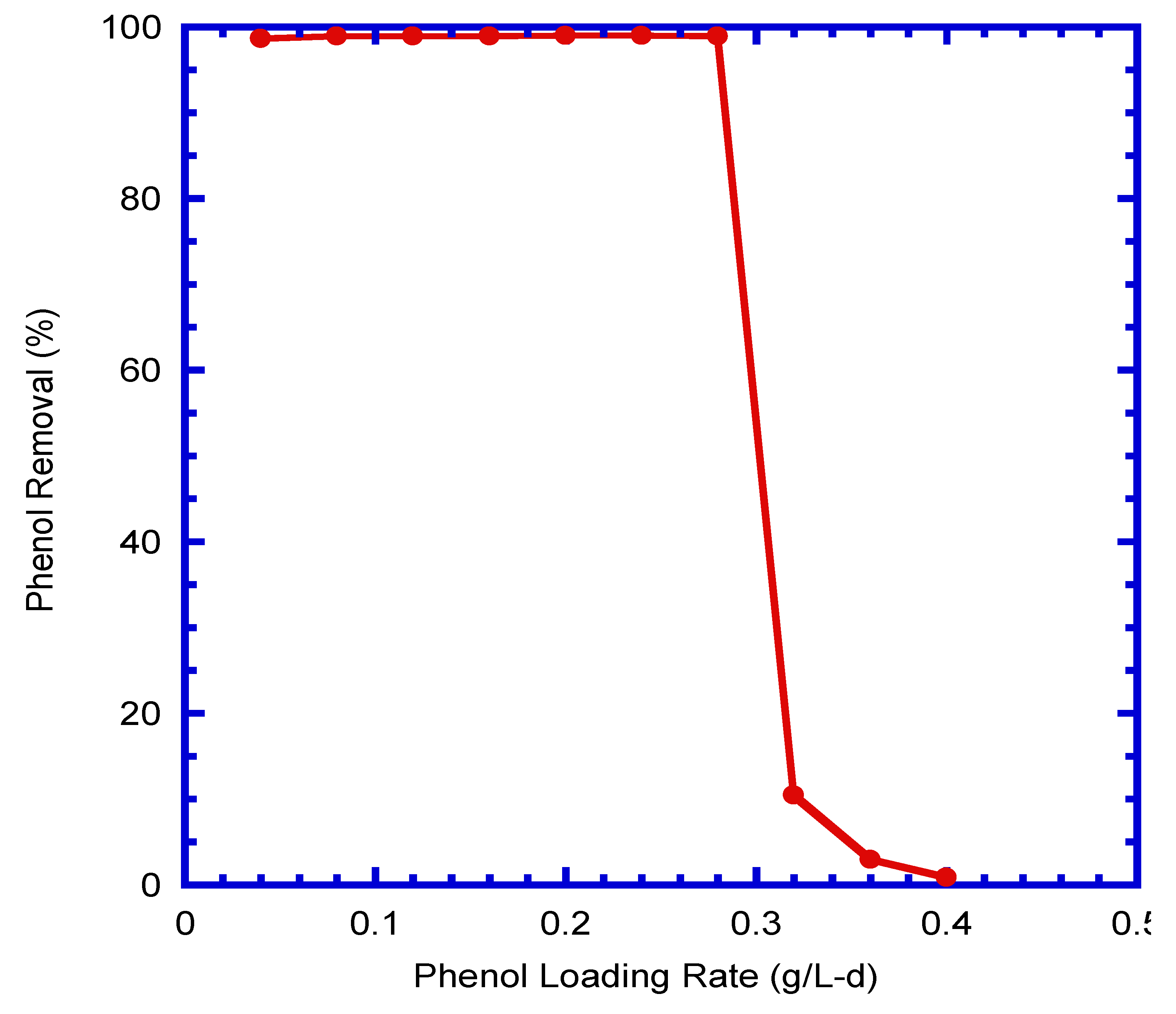 Processes 08 00721 g014 Processes 08 00721 g014