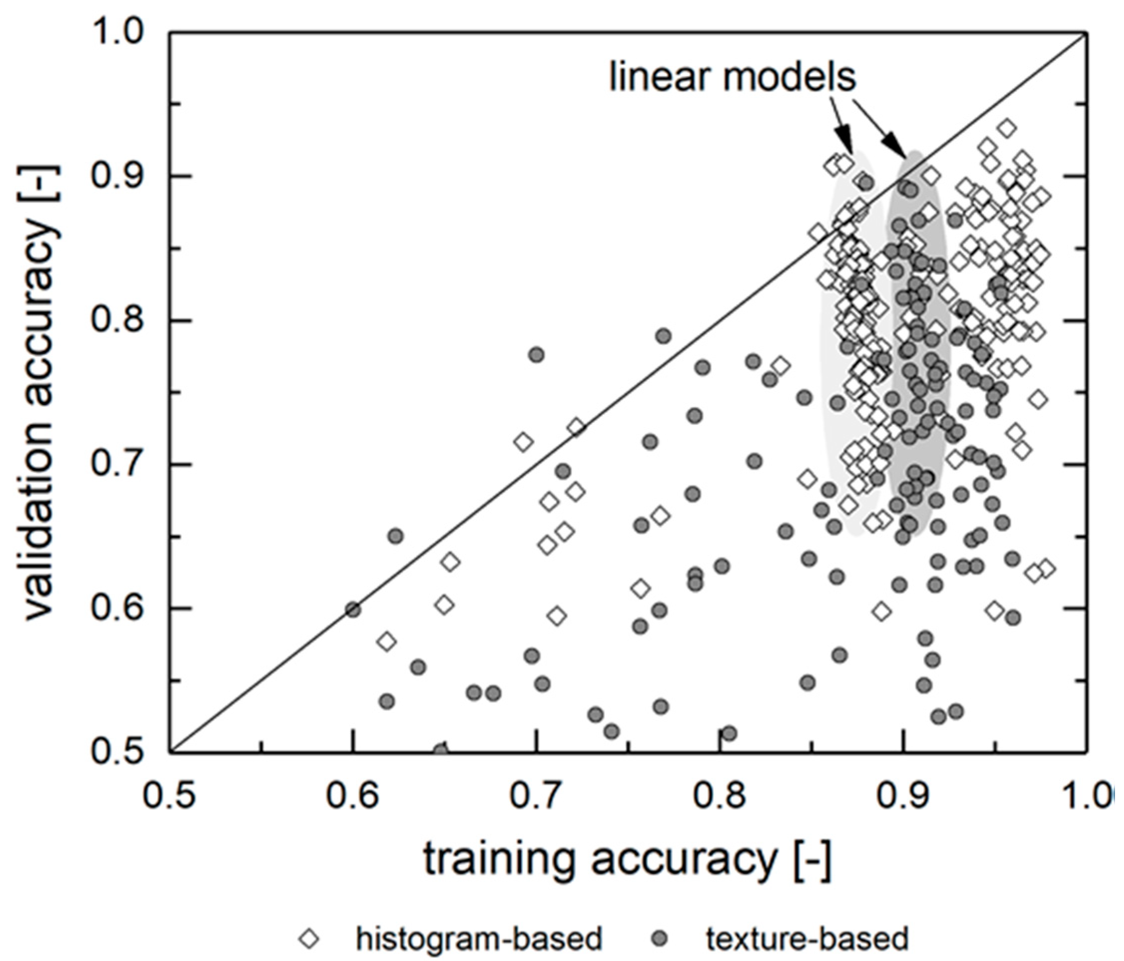 Processes 08 00728 g007