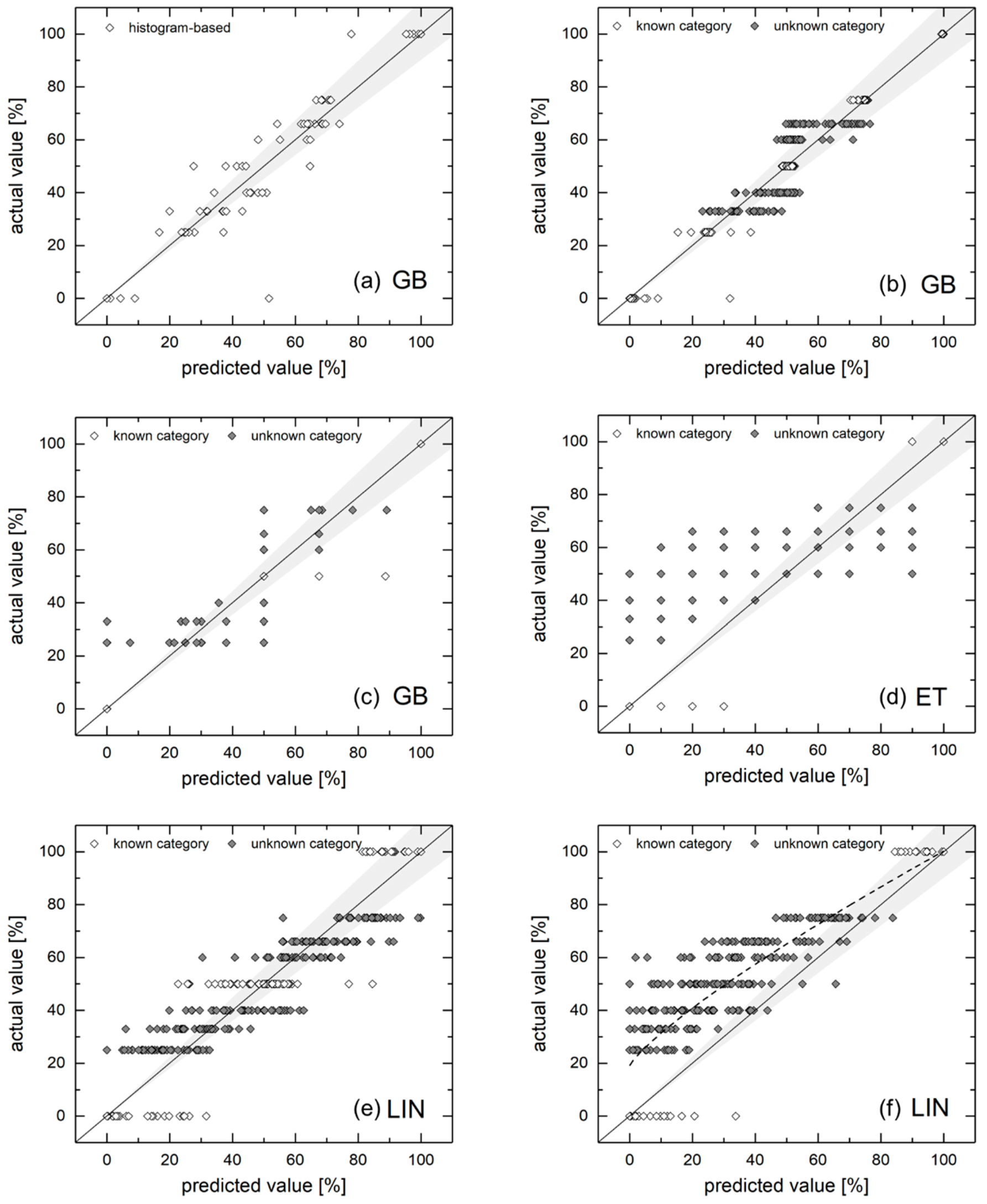Processes 08 00728 g009