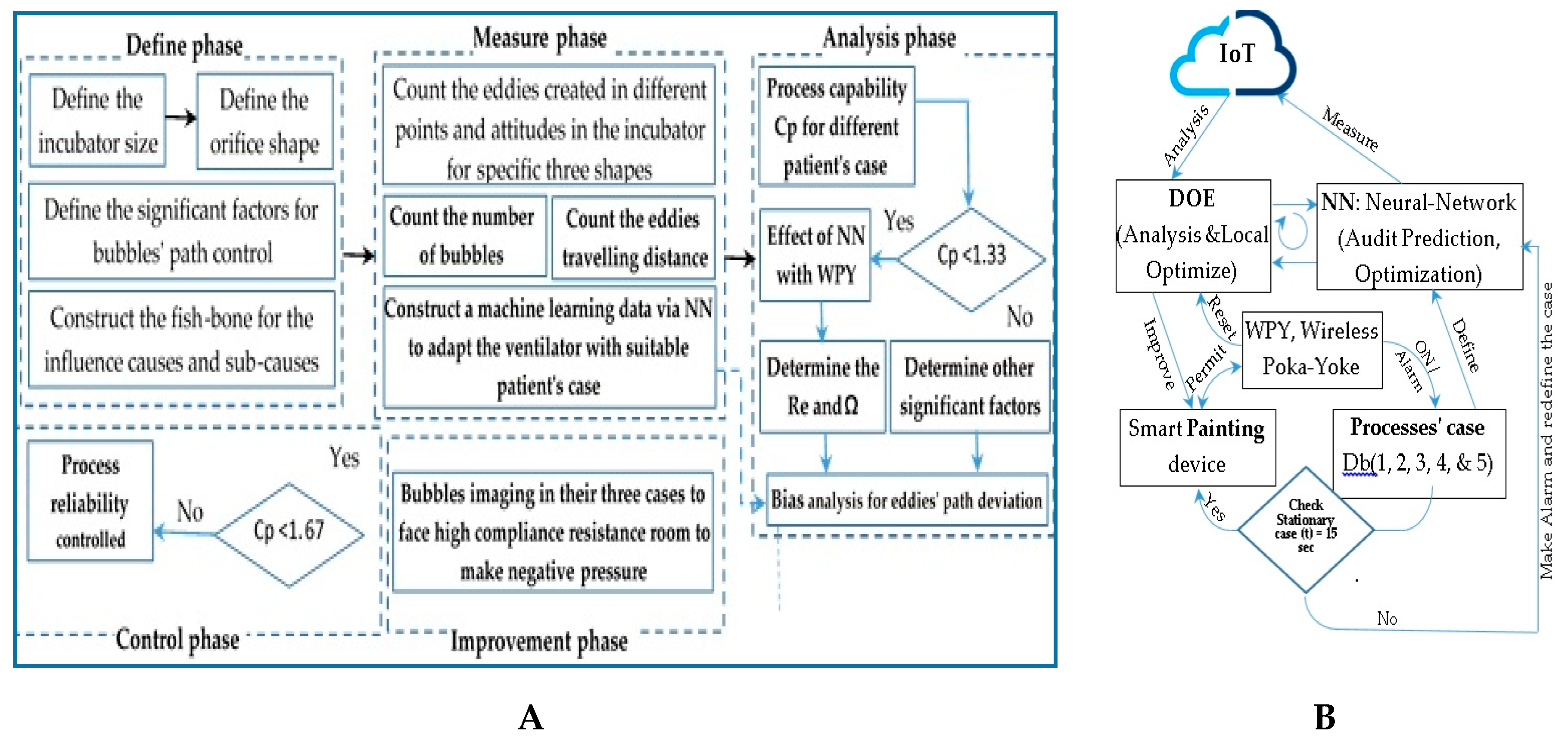 Processes 08 00729 g001 Processes 08 00729 g001
