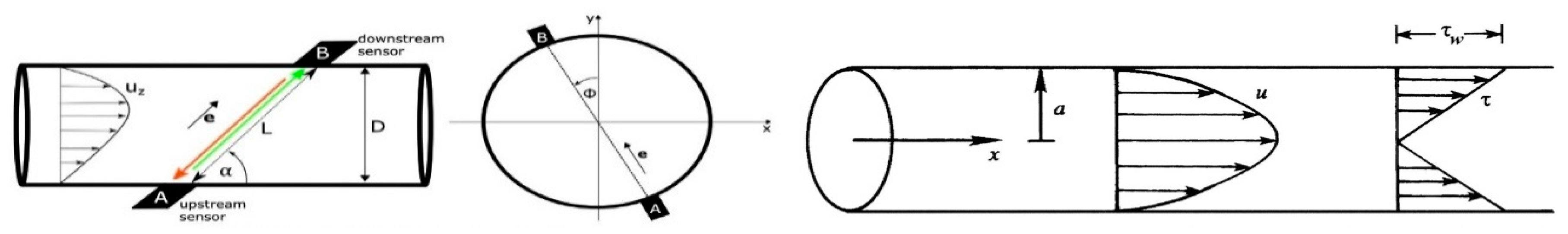 Processes 08 00729 g009 Processes 08 00729 g009