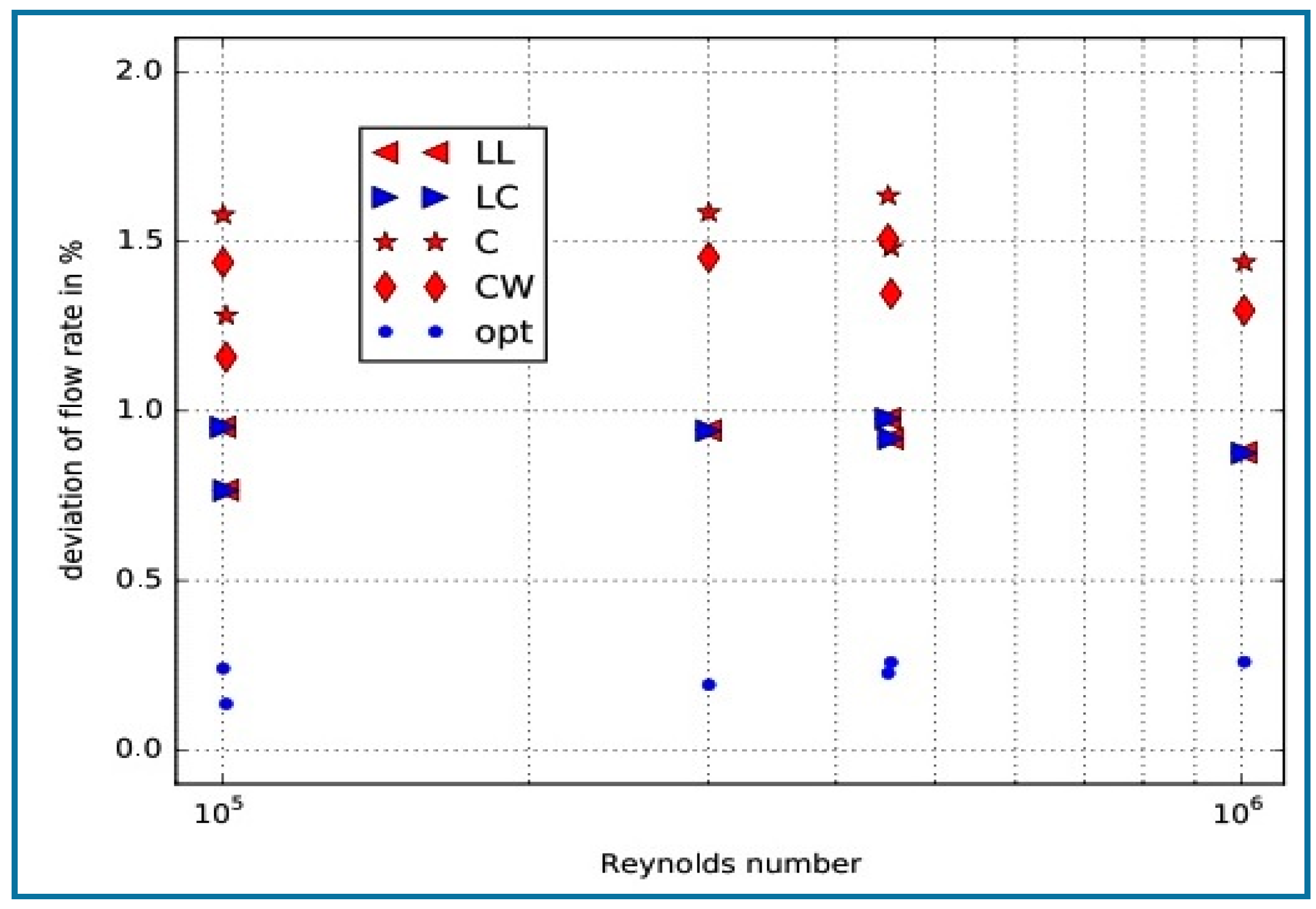 Processes 08 00729 g027 Processes 08 00729 g027