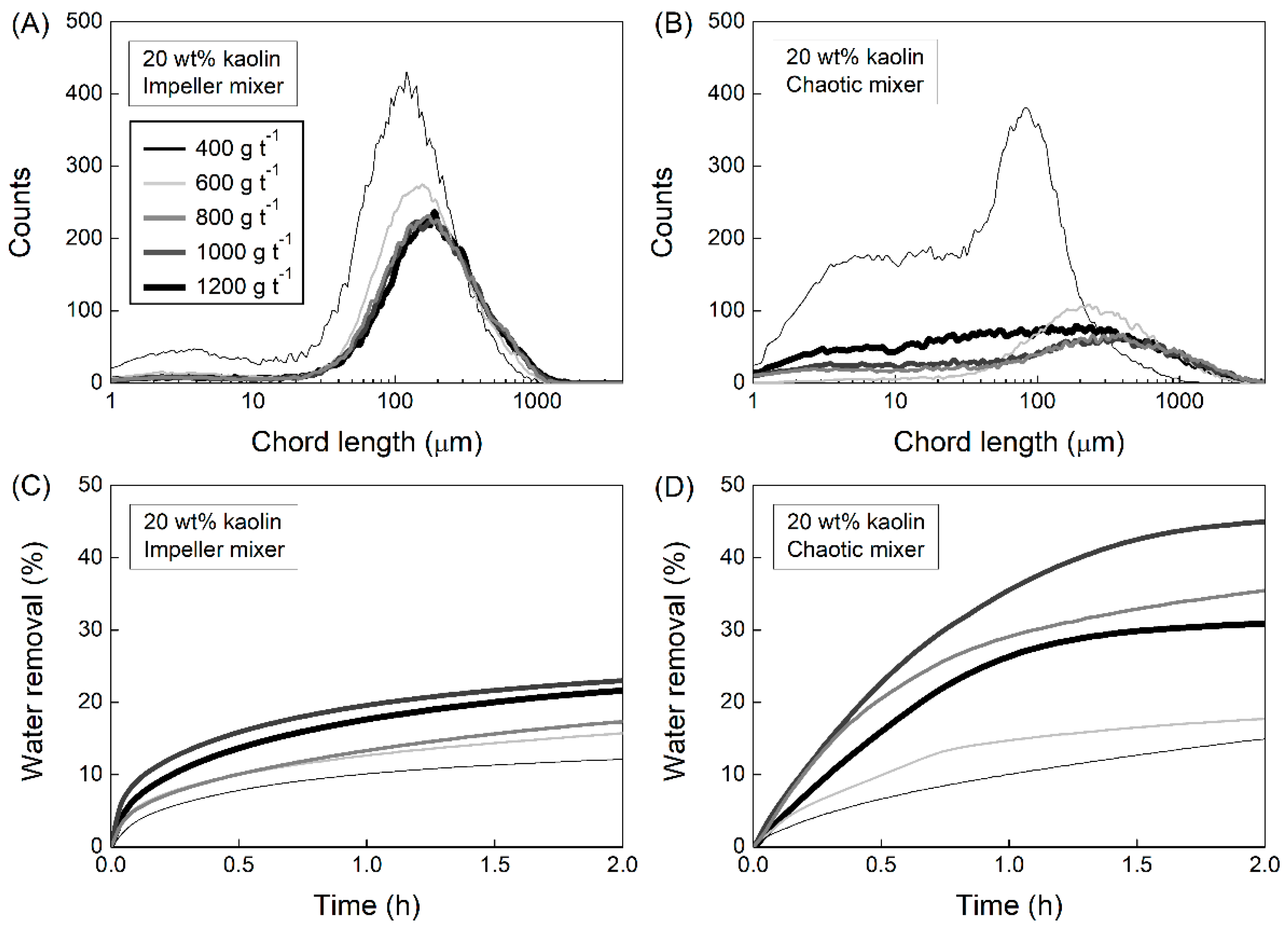 Processes 08 00731 g004