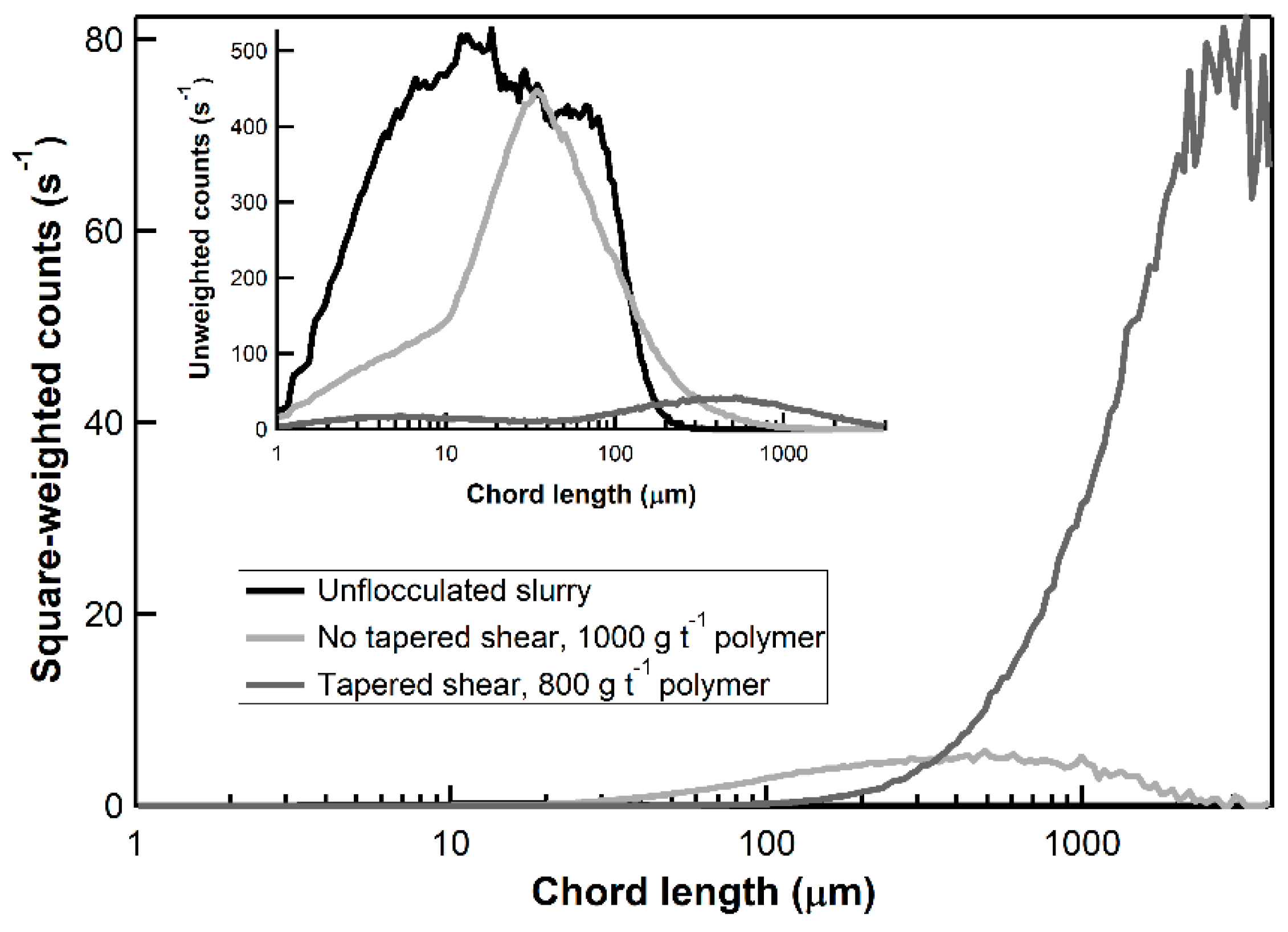 Processes 08 00731 g011