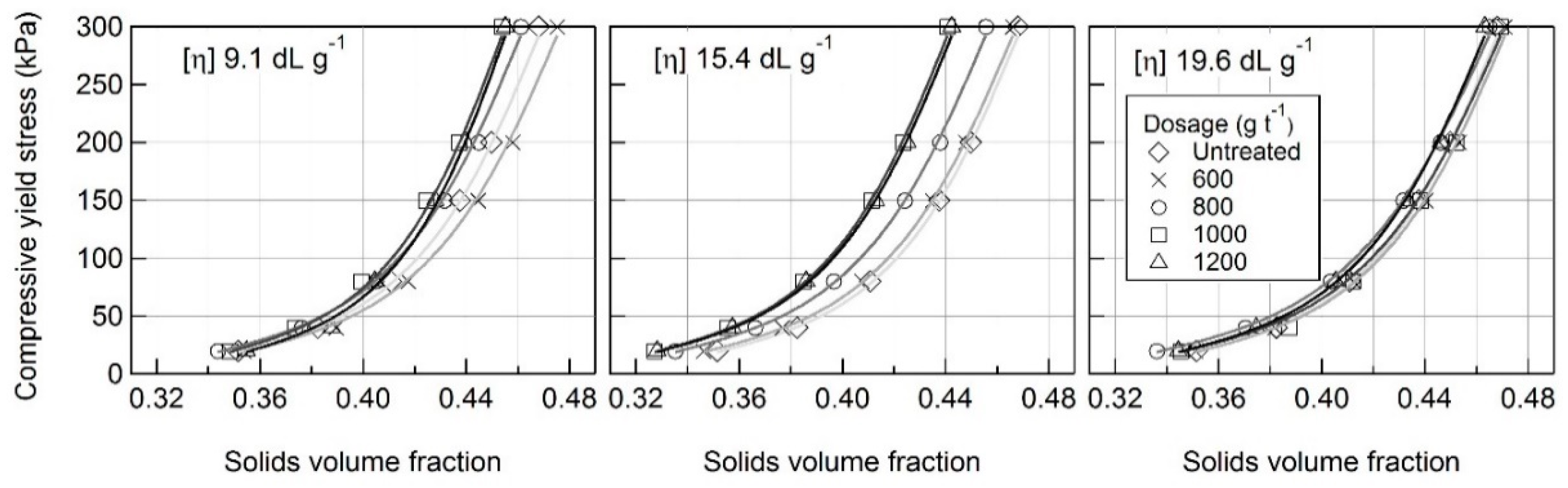 Processes 08 00731 g013