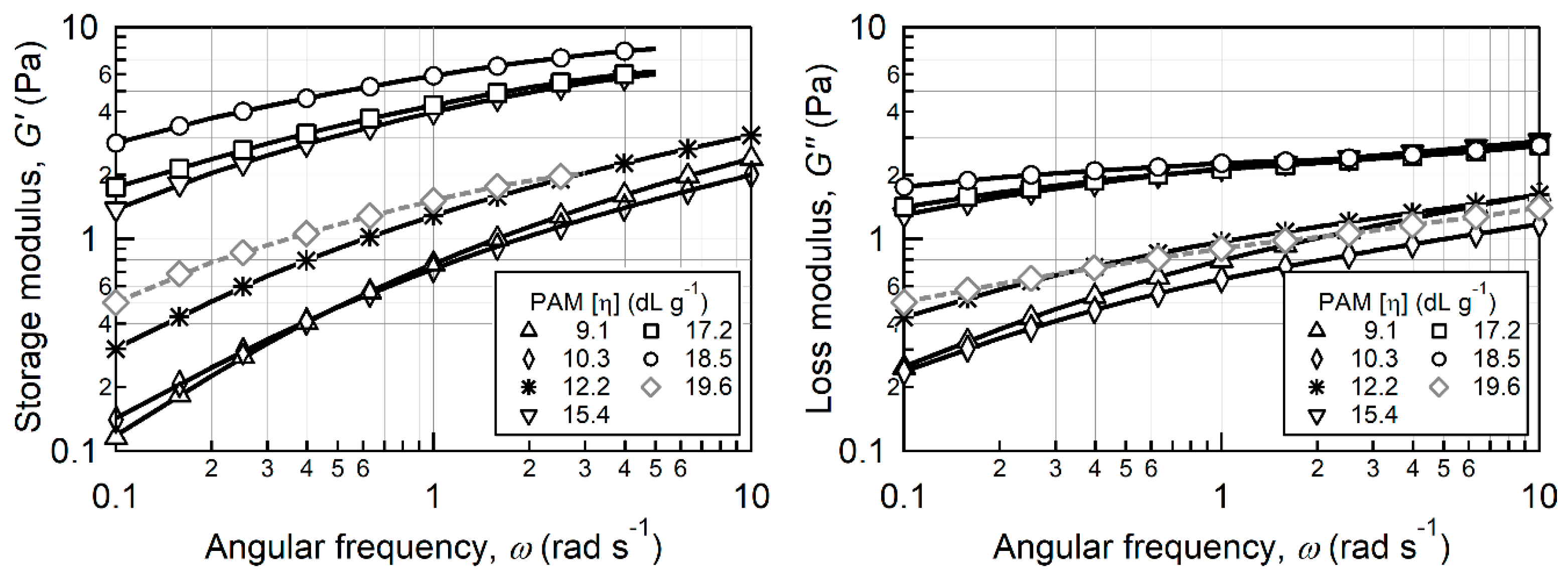 Processes 08 00731 g014
