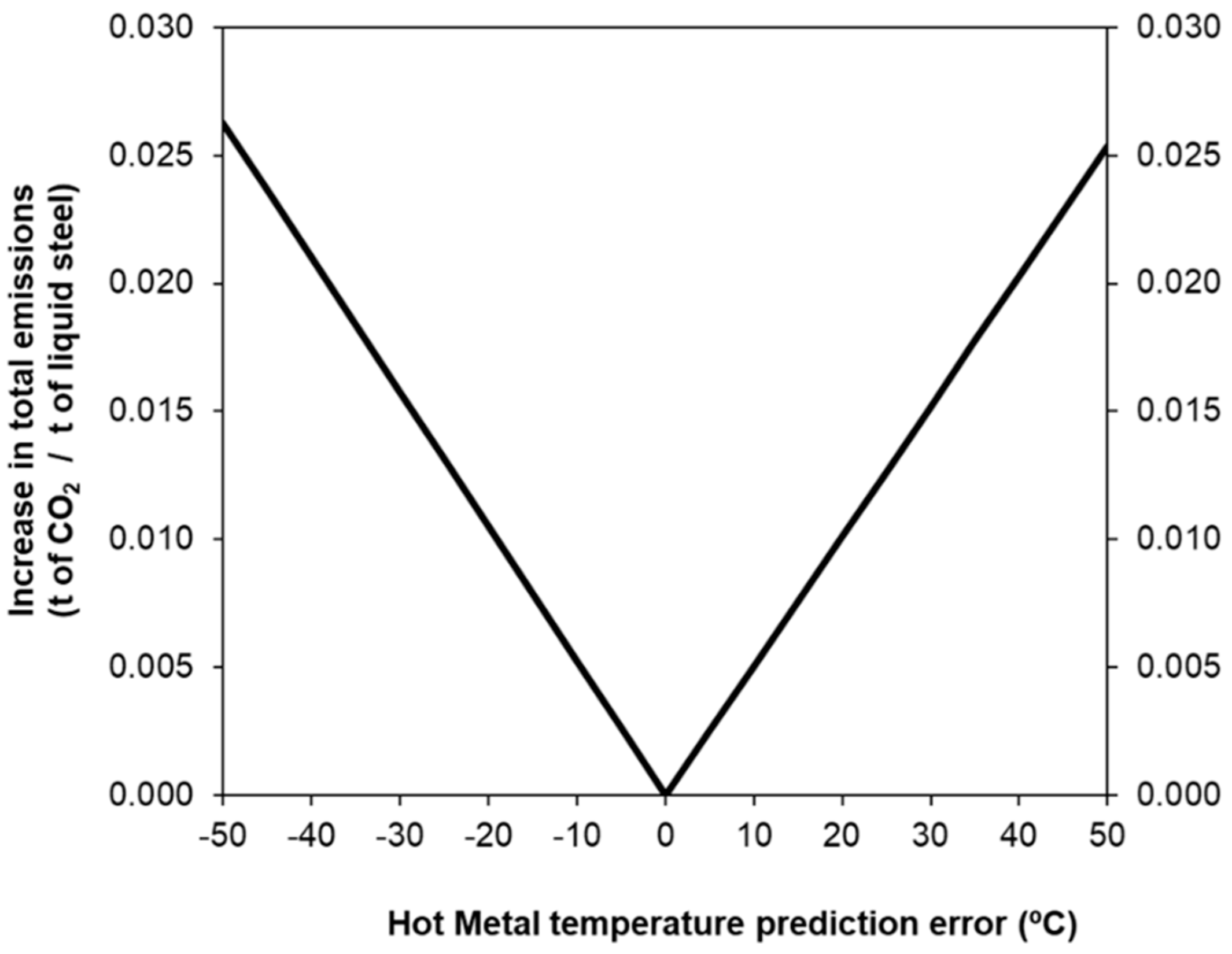 Processes 08 00732 g004 Processes 08 00732 g004