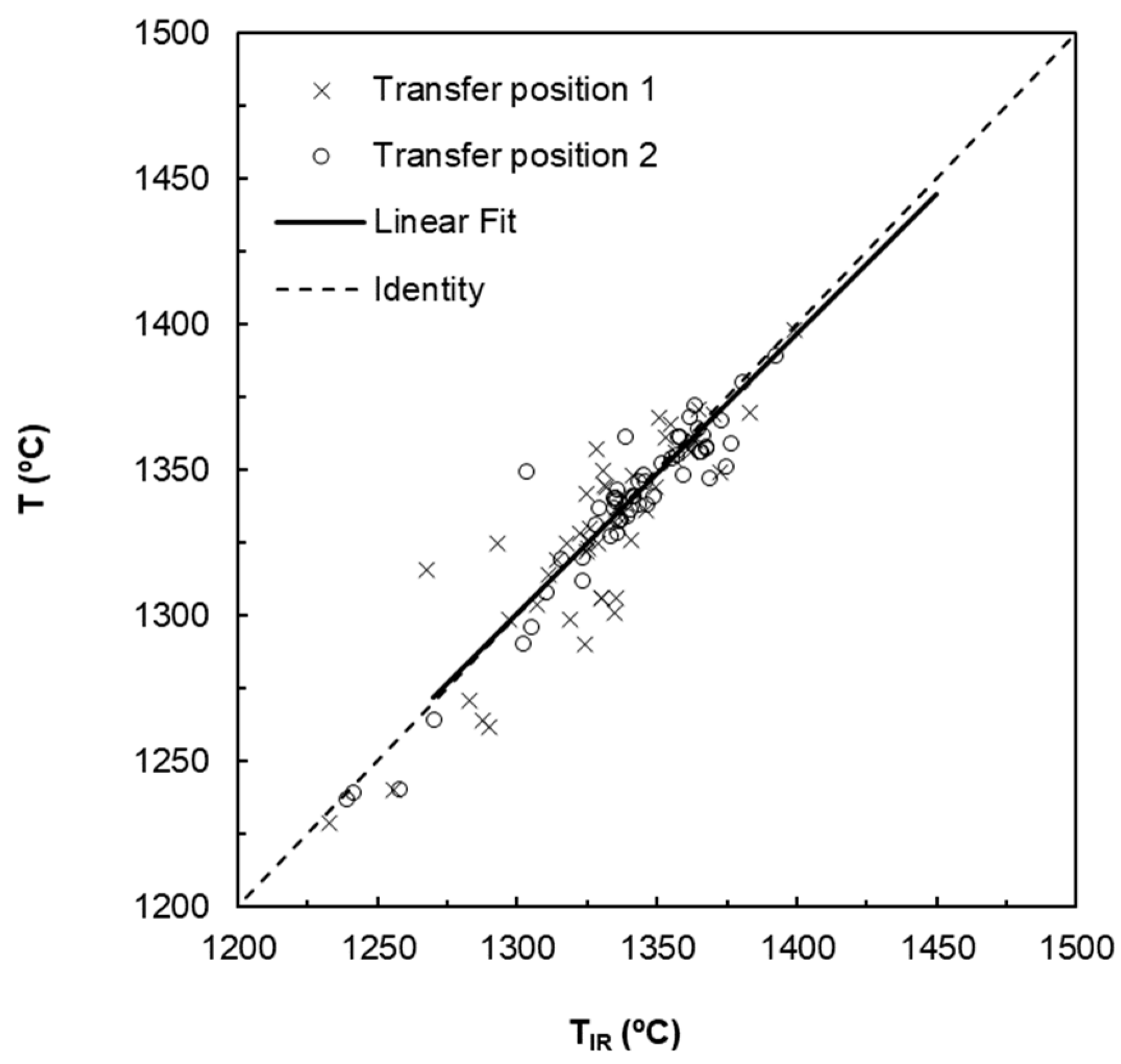 Processes 08 00732 g005 Processes 08 00732 g005