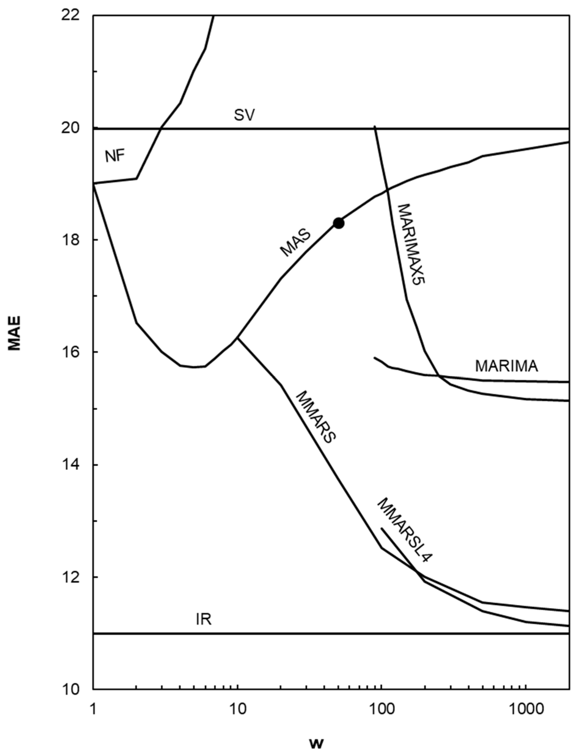 Processes 08 00732 g006 Processes 08 00732 g006