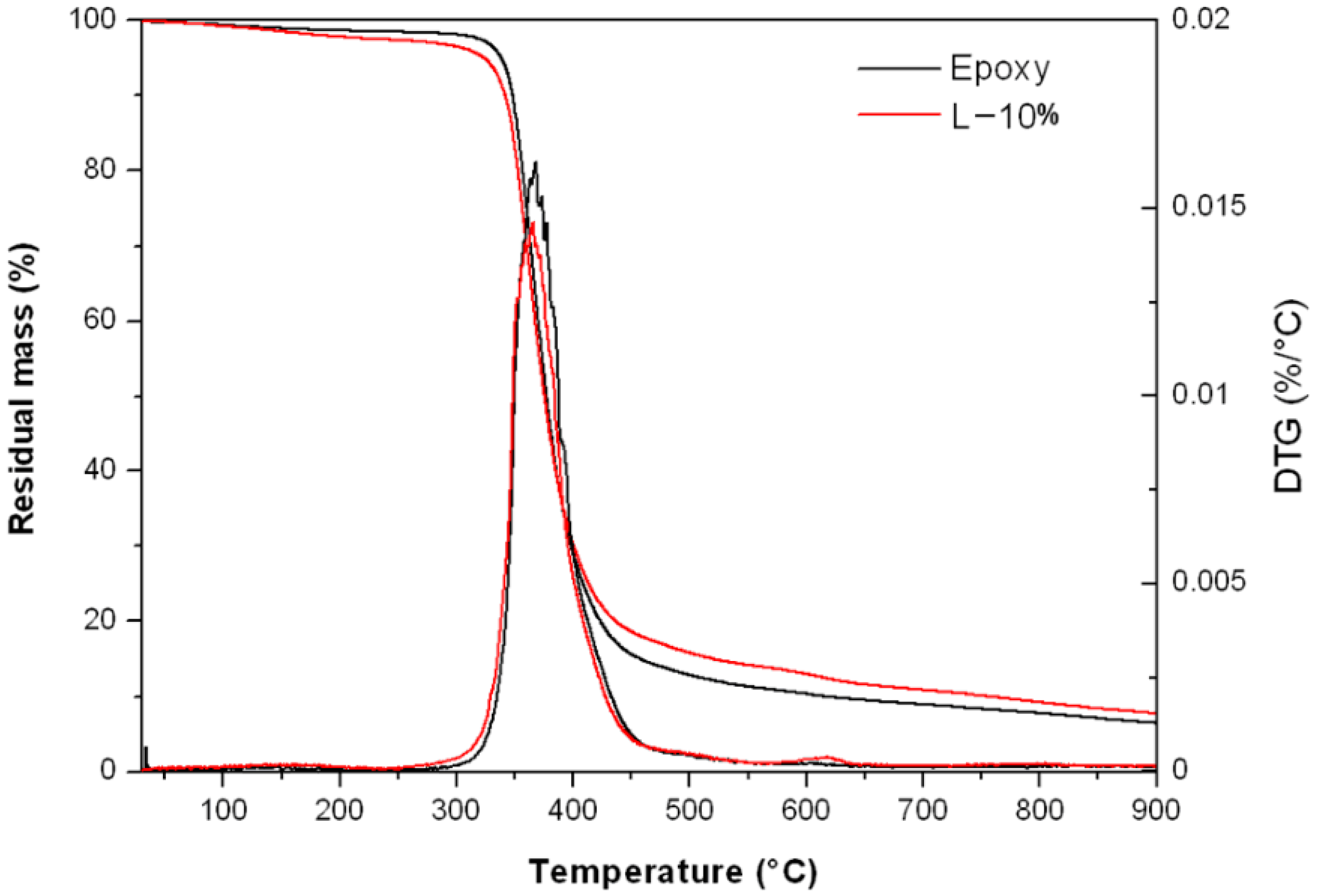 Processes 08 00733 g006 Processes 08 00733 g006