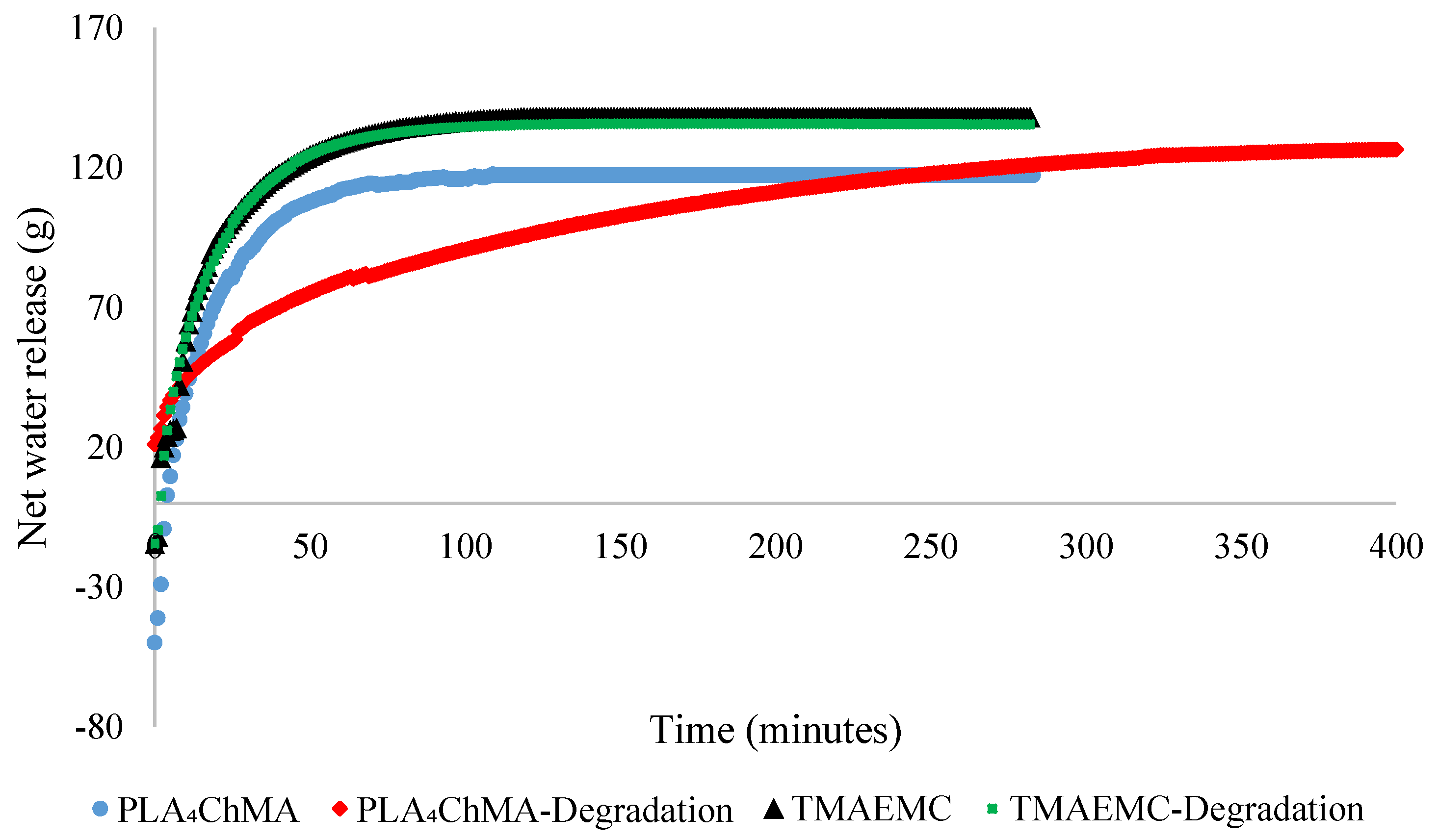 Processes 08 00735 g007 Processes 08 00735 g007
