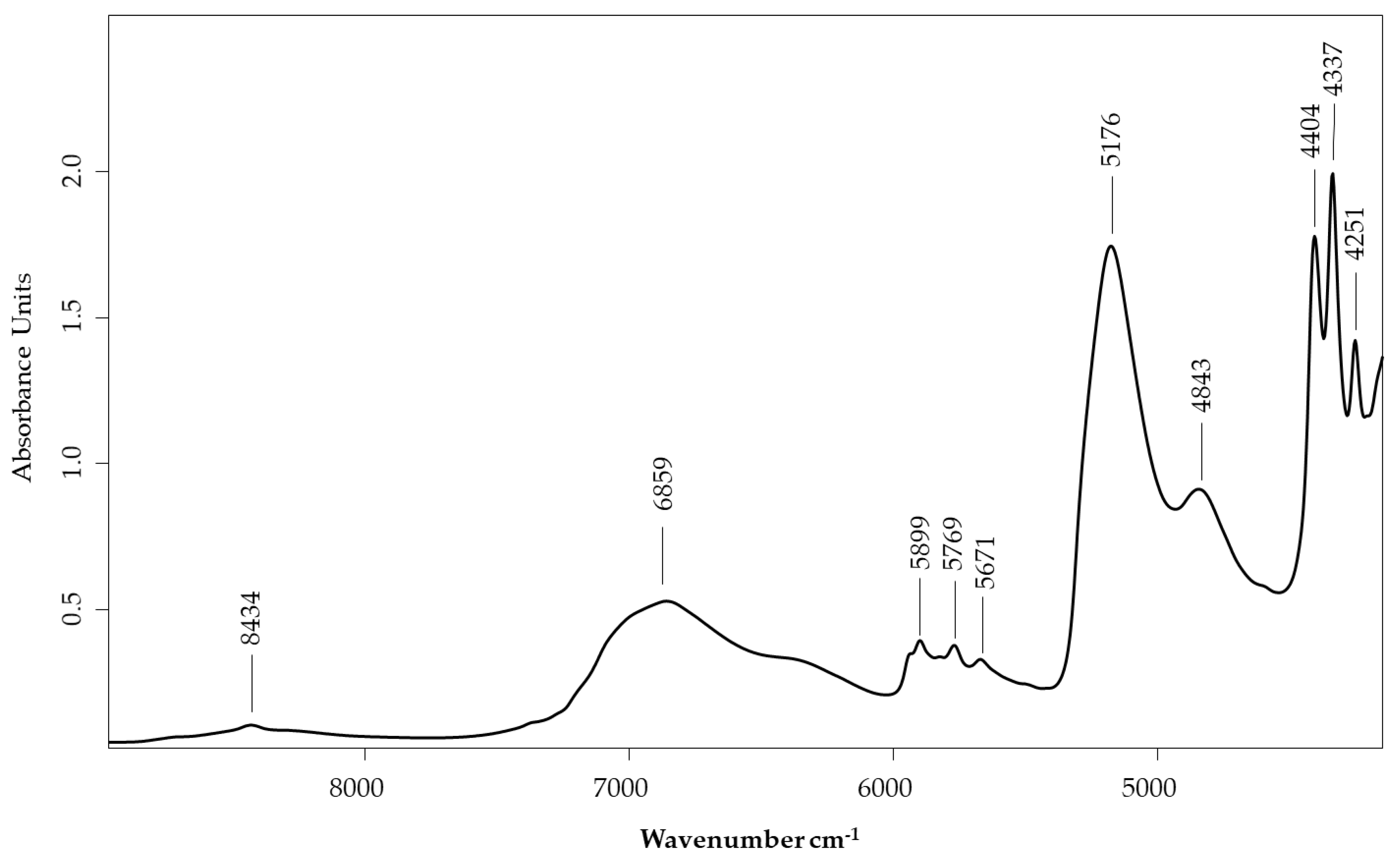 Processes 08 00736 g002 Processes 08 00736 g002