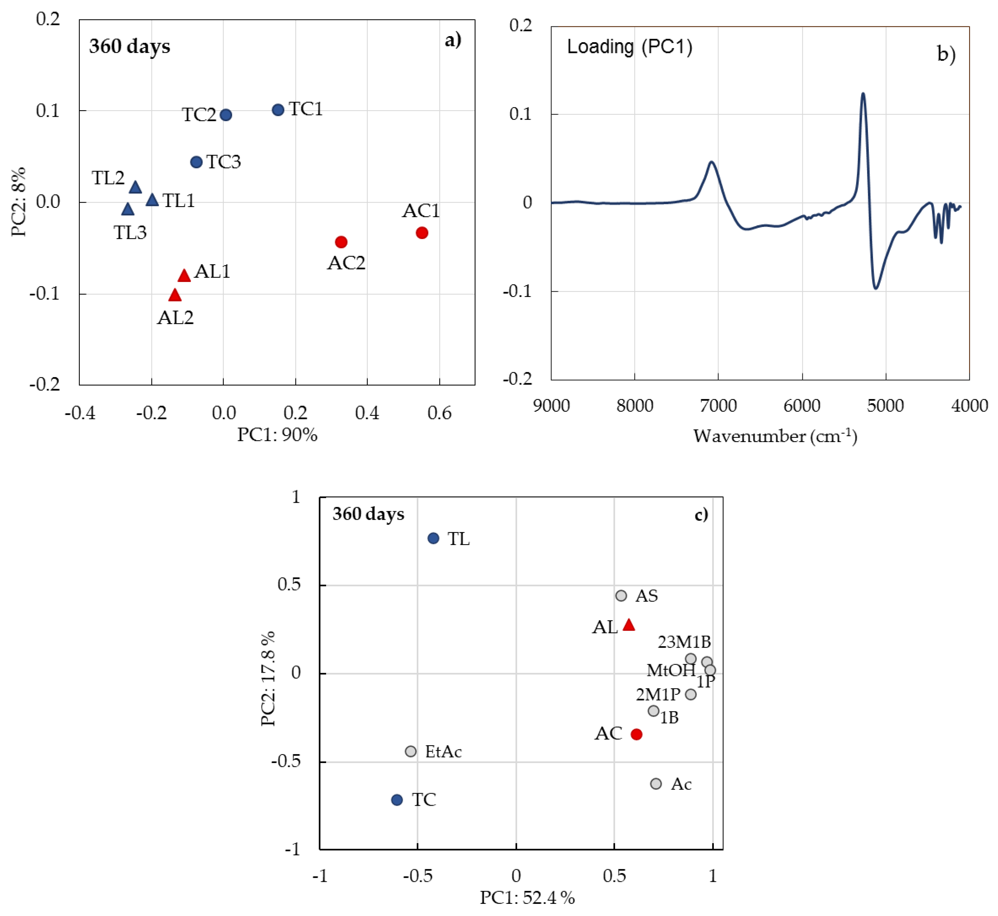 Processes 08 00736 g005 Processes 08 00736 g005