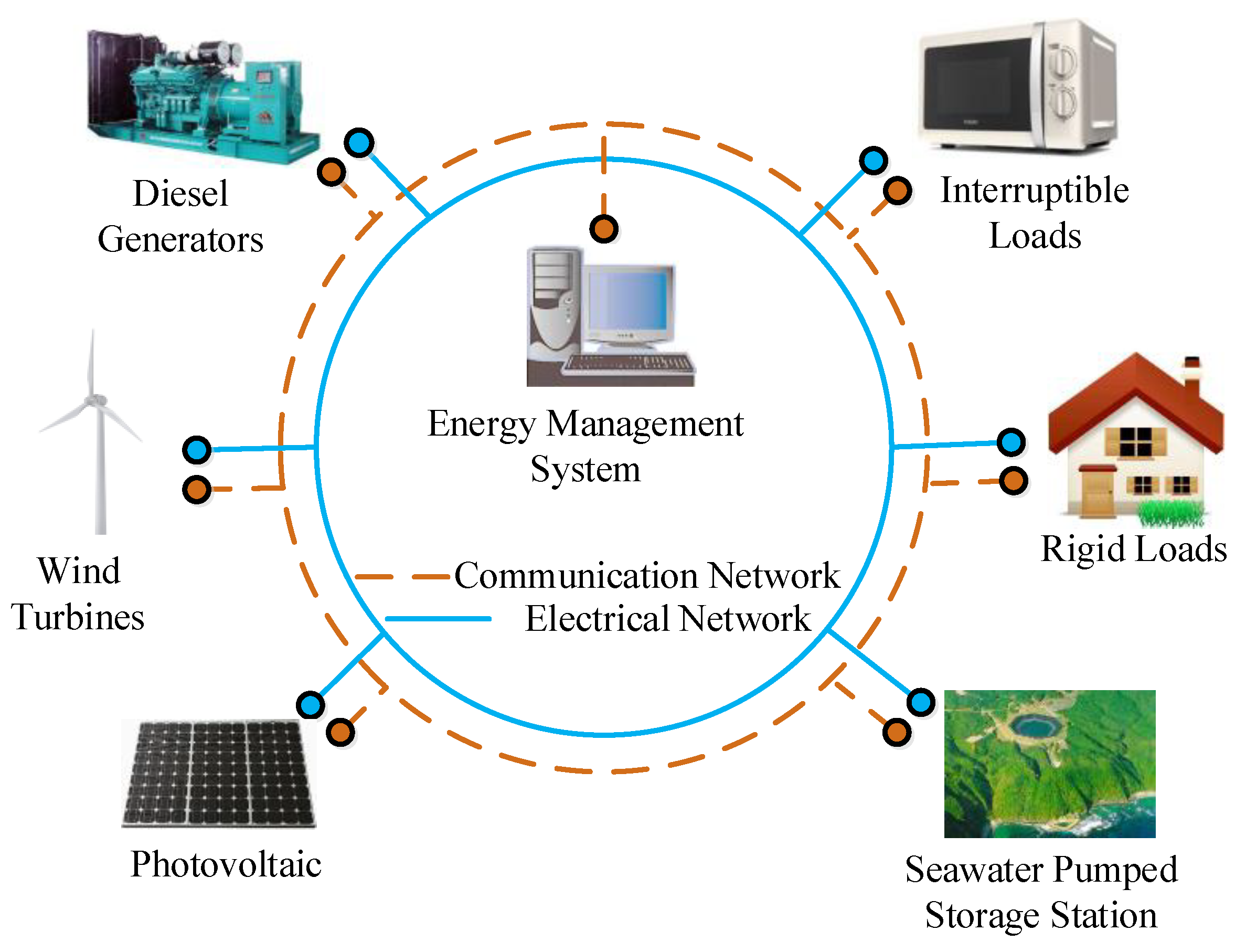 Processes 08 00737 g001 Processes 08 00737 g001