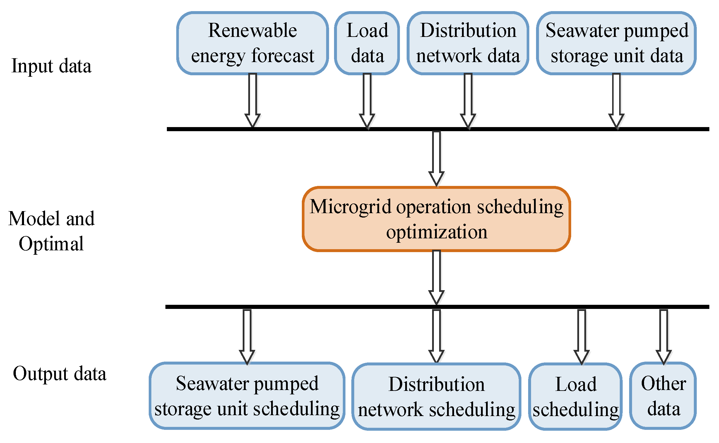 Processes 08 00737 g002 Processes 08 00737 g002