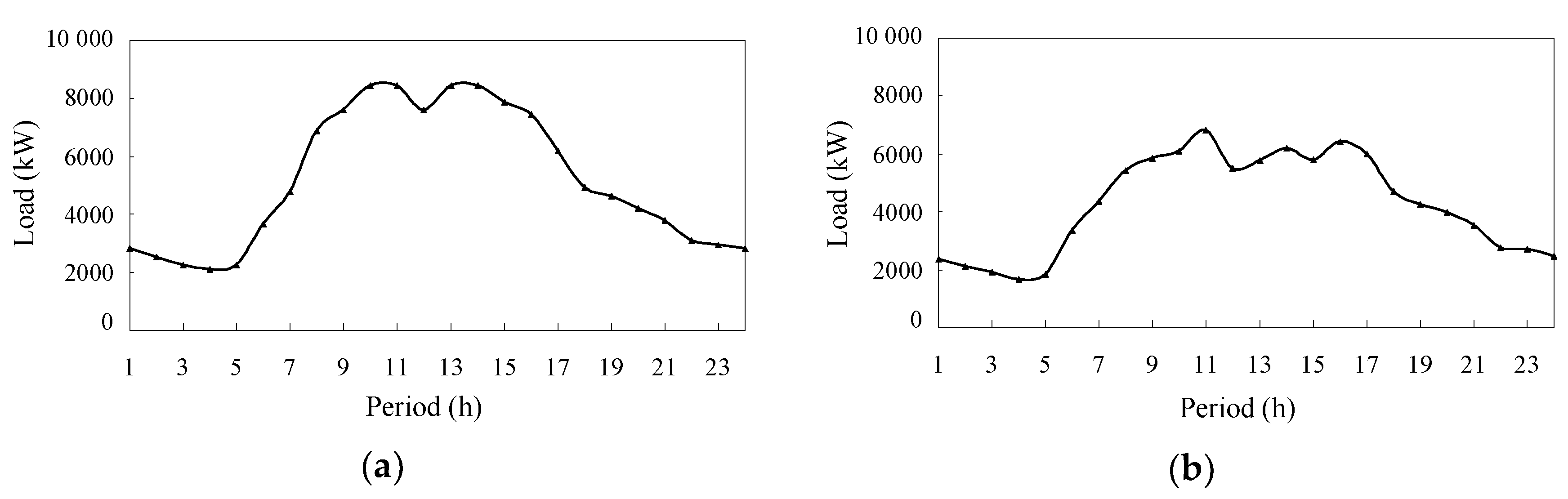 Processes 08 00737 g005 Processes 08 00737 g005