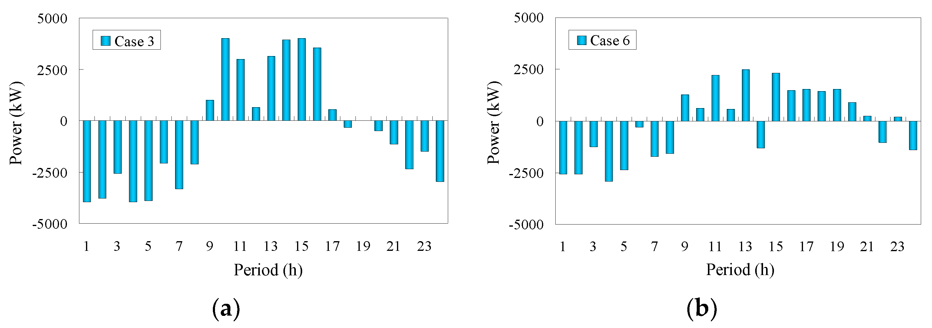 Processes 08 00737 g007 Processes 08 00737 g007