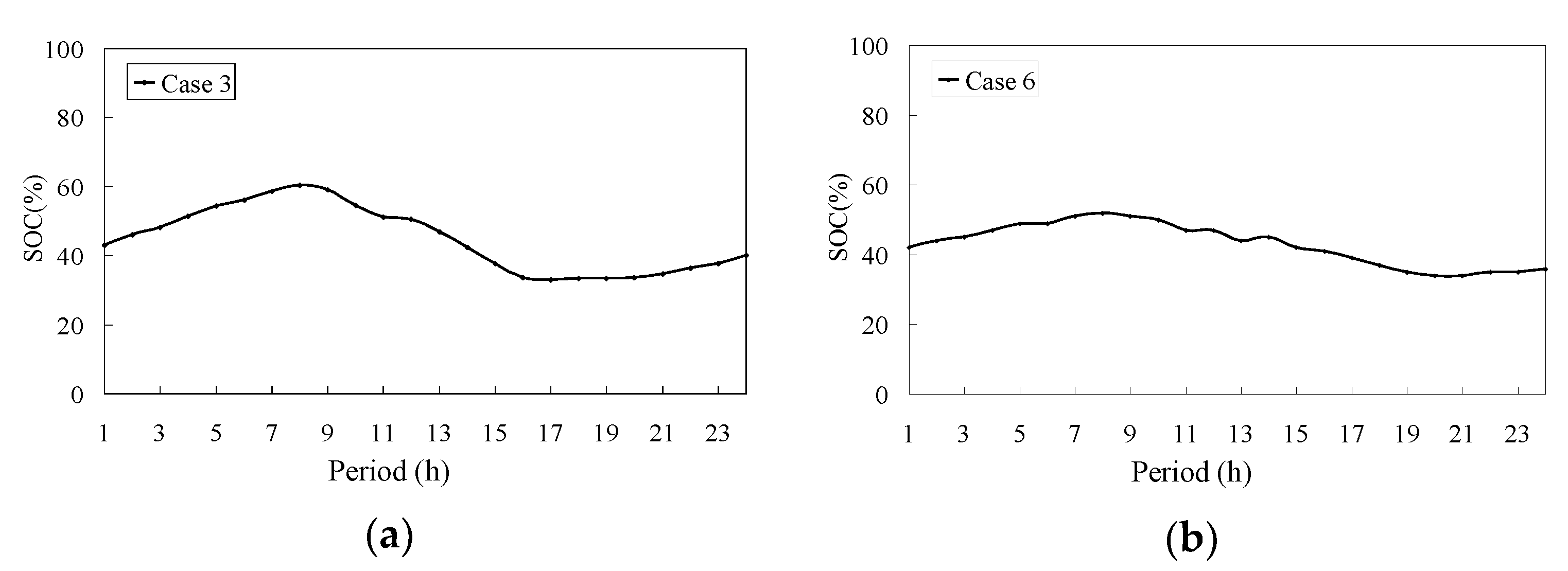 Processes 08 00737 g008 Processes 08 00737 g008