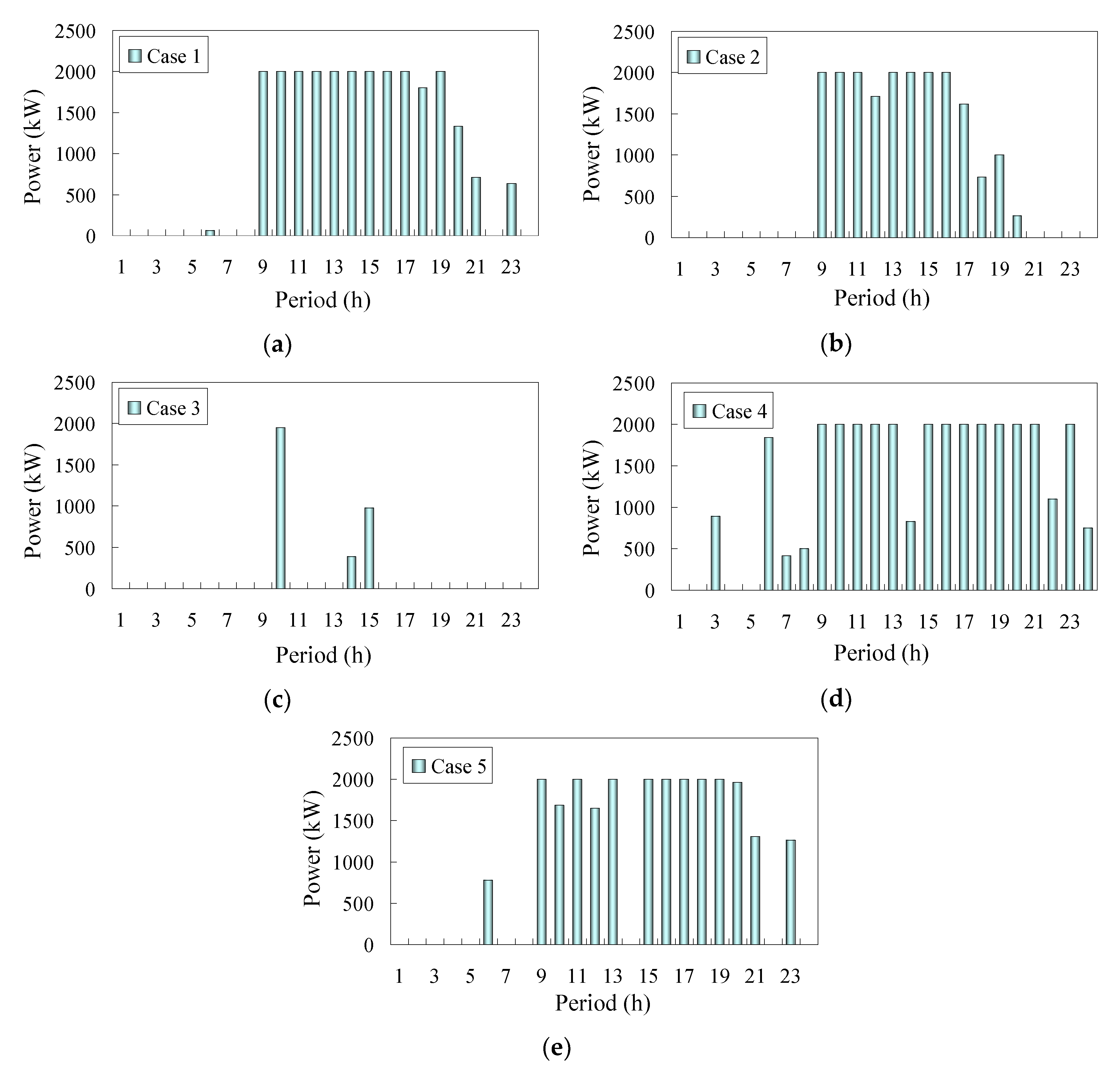 Processes 08 00737 g009 Processes 08 00737 g009