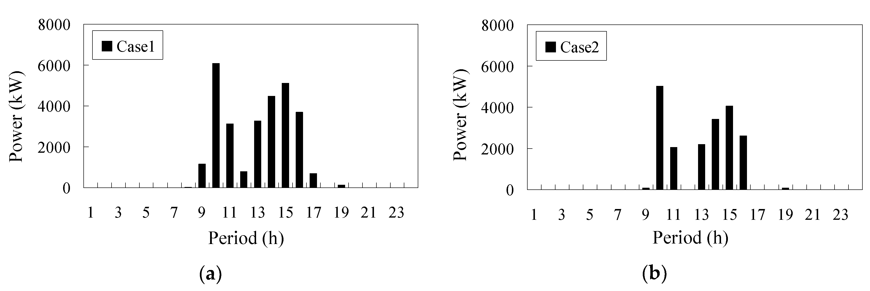 Processes 08 00737 g010a Processes 08 00737 g010a