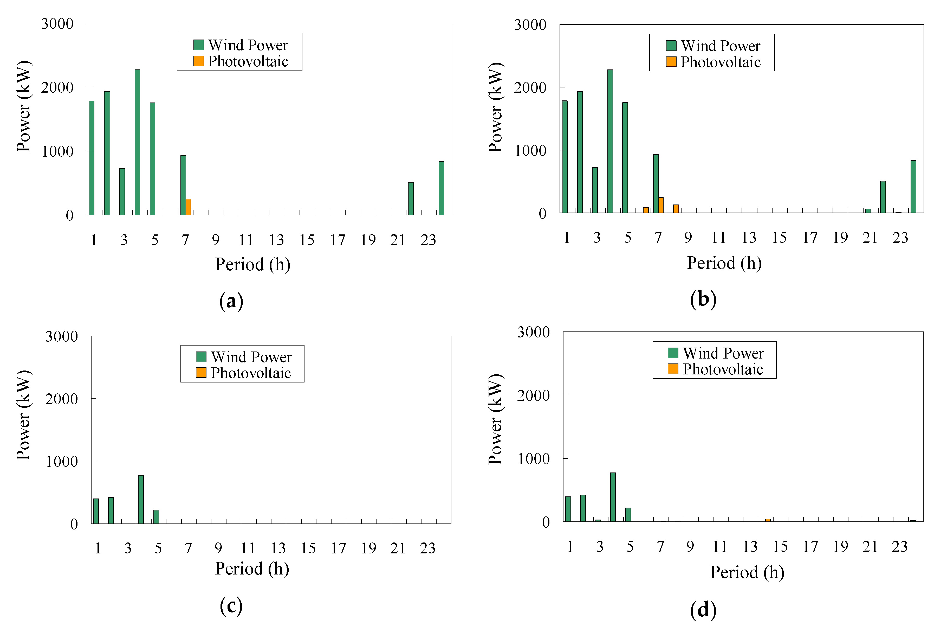 Processes 08 00737 g011 Processes 08 00737 g011